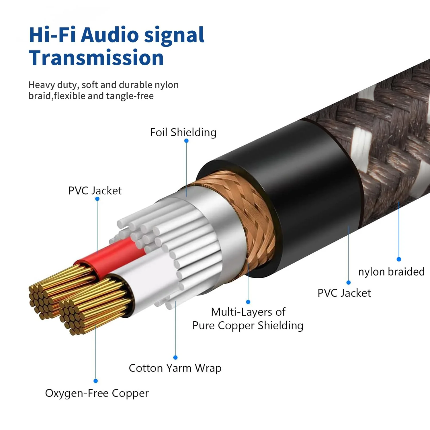 2Pack 1/4" to XLR Cable,Heavy Duty Nylon Braided,Gold Plated Plug,Balanced 1/4" TRS to XLR Female Patch Cable, Quarter Inch 6.35mm to 3pin XLR Female Microphone Cable, for Speaker,Mixer-6.6ft - Image 6