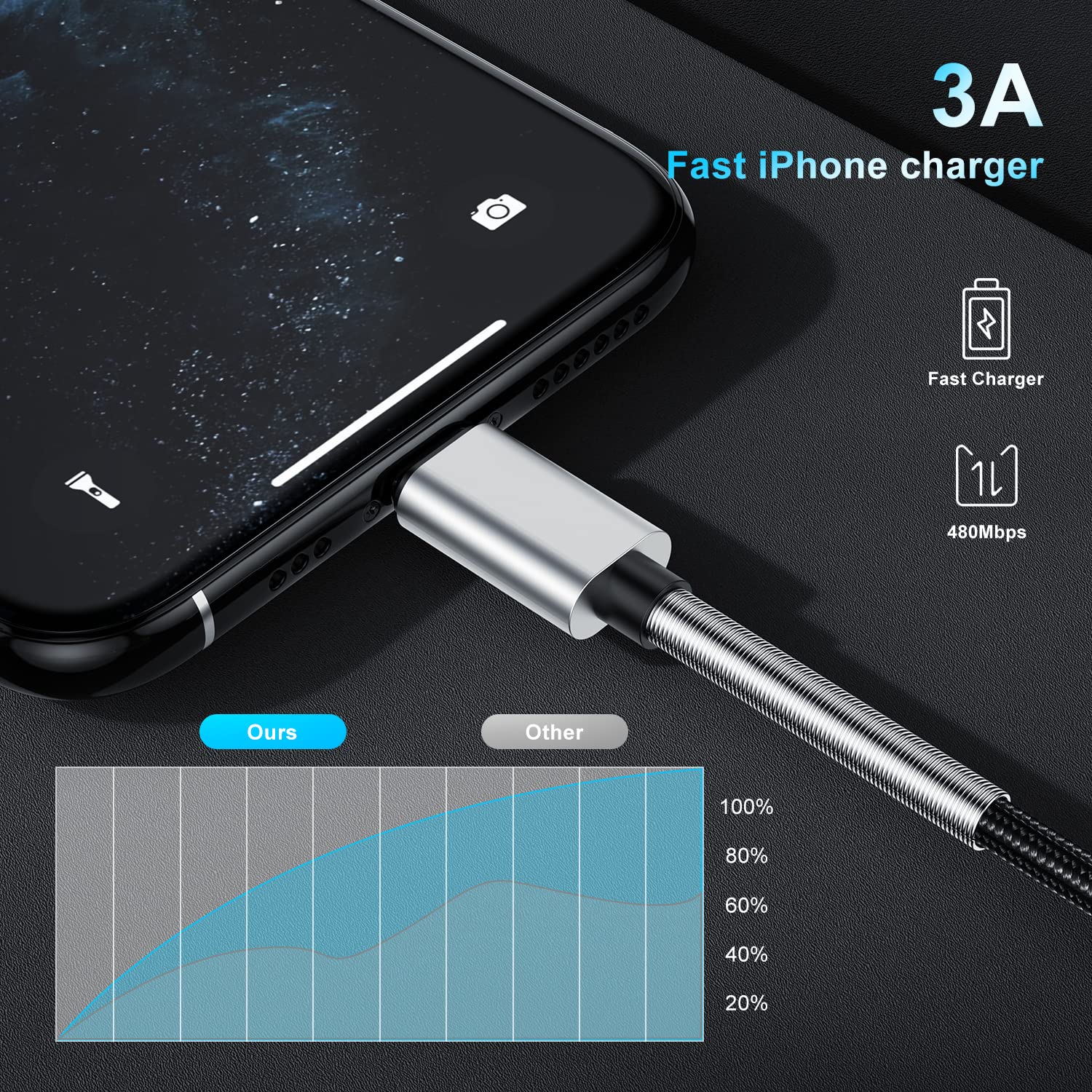 2Pack 10ft iPhone Fast Charger Cable, [Apple MFi Certified] Long USB C to Lightning Cable 10 Foot, High Fast 10 Feet Apple Charging Cord for Apple iPhone 14/14 Pro Max/13 Mini/12/11/XS/XR/8/7Plus,iPad Lightning Silver - Image 8