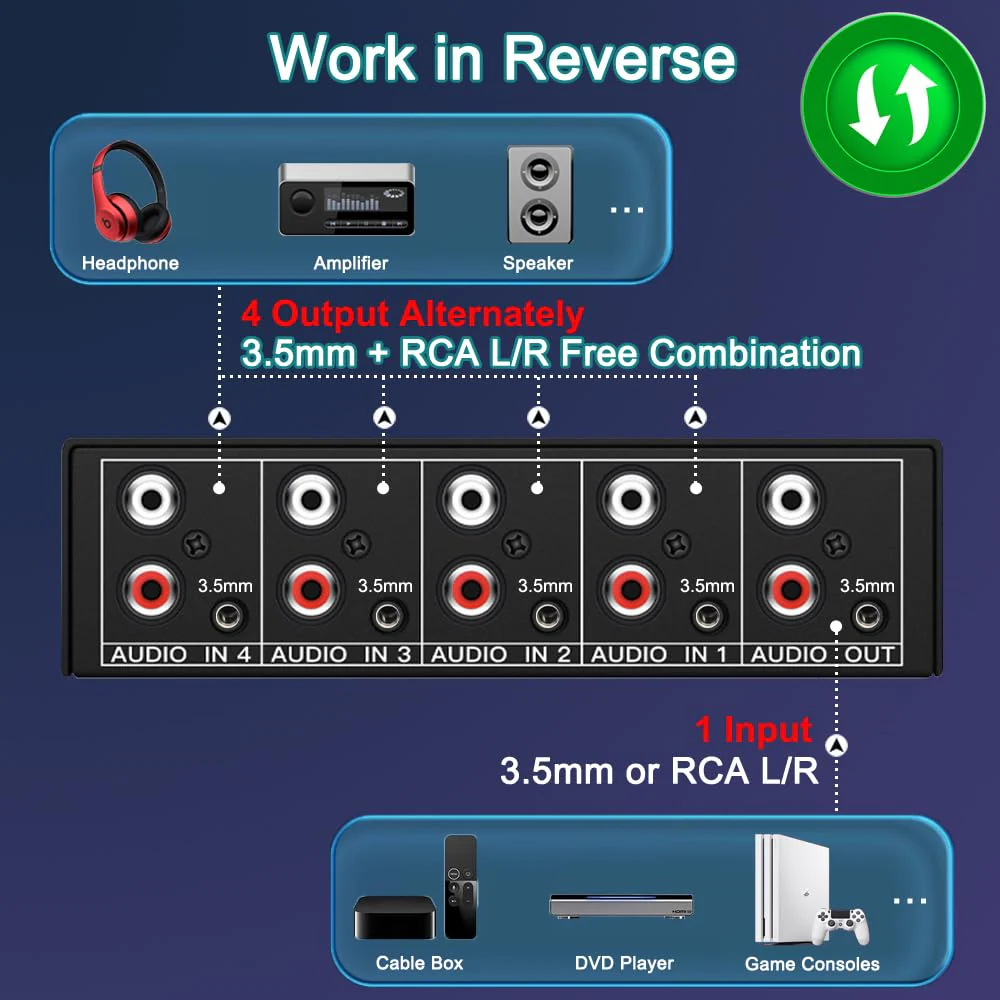 3.5mm Aux + RCA L/R Bi-Directional Stereo Audio Switch 4 in 1 out A/B Analog Audio Switcher Selector - Image 3