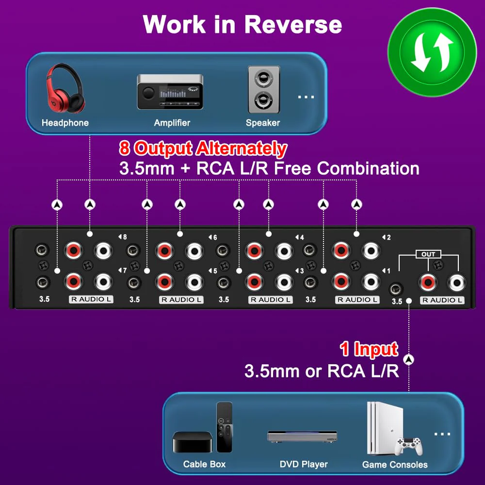 3.5mm Aux + RCA L/R Bi-Directional Stereo Audio Switch 8 in 1 Out A/B Analog Audio Switcher Selector - Image 3
