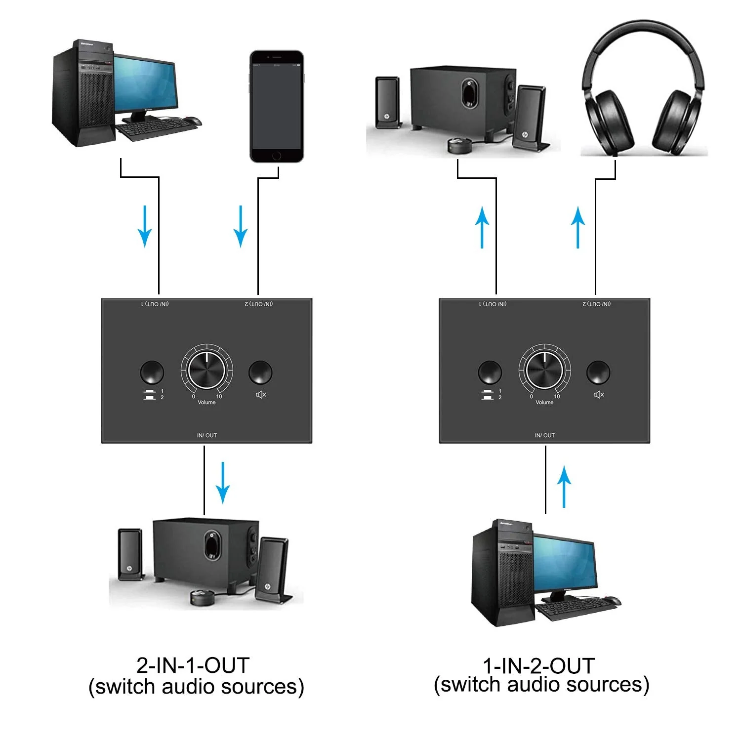 3.5mm Stereo Audio Switch Audio Switcher Passive Speaker Headphone Manual Selector Splitter Box Audio Sharing 3.5mm Switch 2 Port Black - Image 3