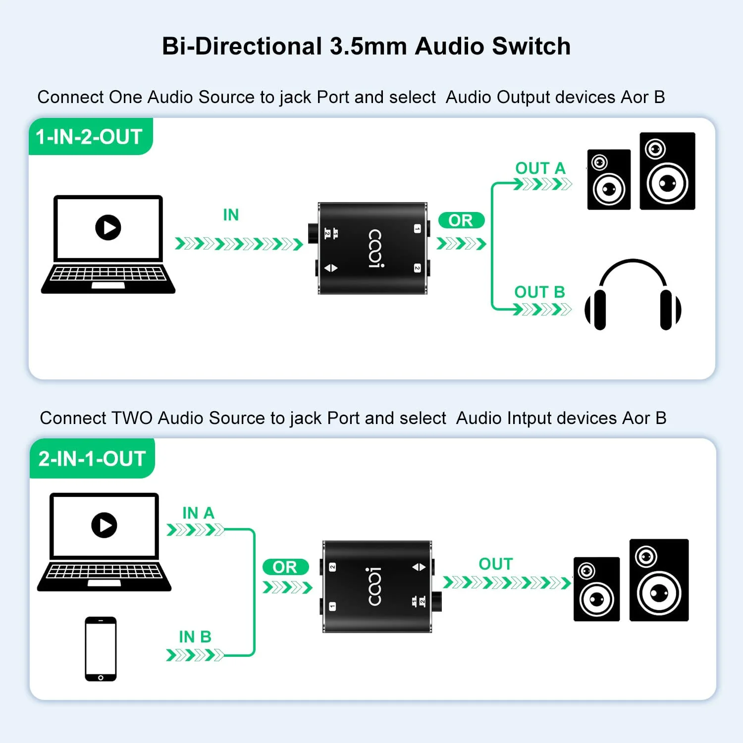 3.5mm Stereo Audio Switcher(1 in 2 Out /2 in 1 Out) with 3.5mm Audio Cable, 2 Ports AUX Audio Speaker Selector for PC Phone Laptop Headphone - Image 5