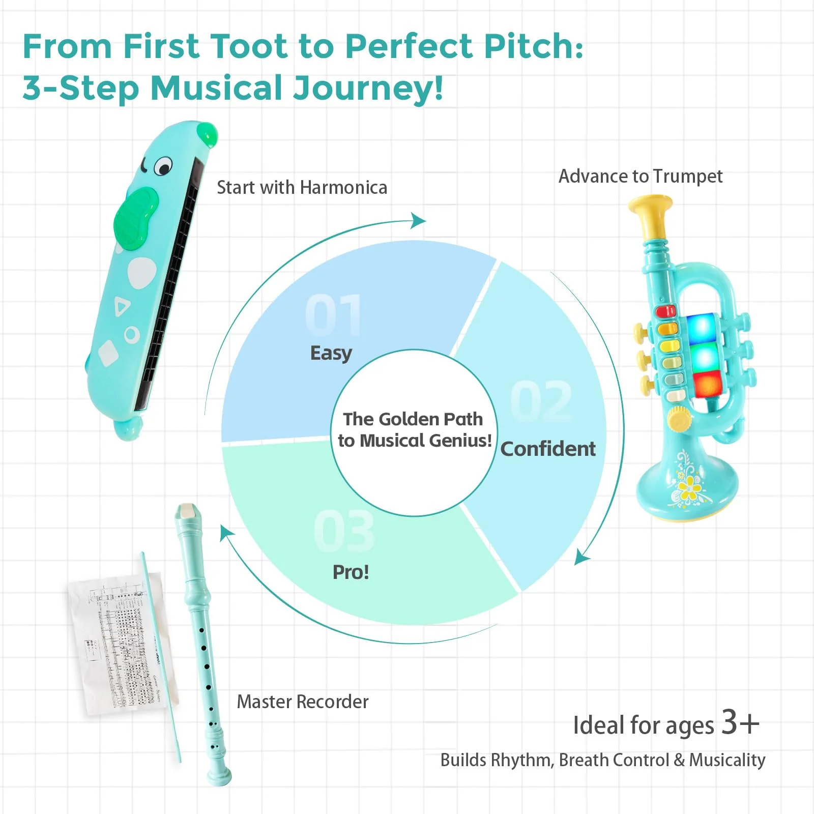 3-in-1 Kids Musical Instruments with Storage Bag, Toddler Toys with Plastic Trumpet, Harmonica & Flute Recorder, Educational Music Gifts for Children Ages 3 4 5 6 7,Gifts for Boys Girls 3in1-kids Trumpet-yd-wb001 - Image 3