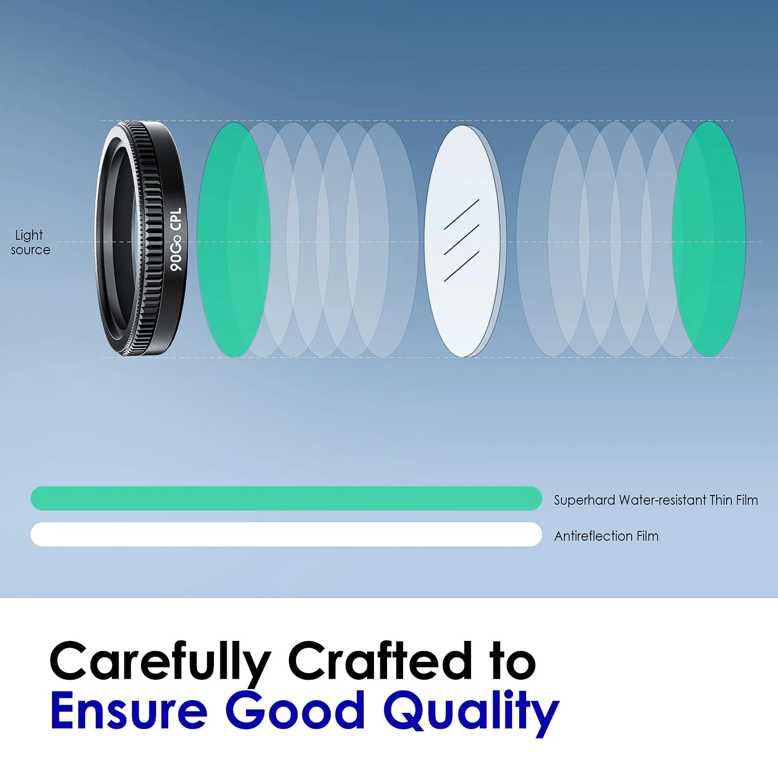 30mm Circular Polarizer Filter,Ultimate CPL Filter,Lens Protection for Garmin Mini 2,47,57 Dash Cam - Image 4