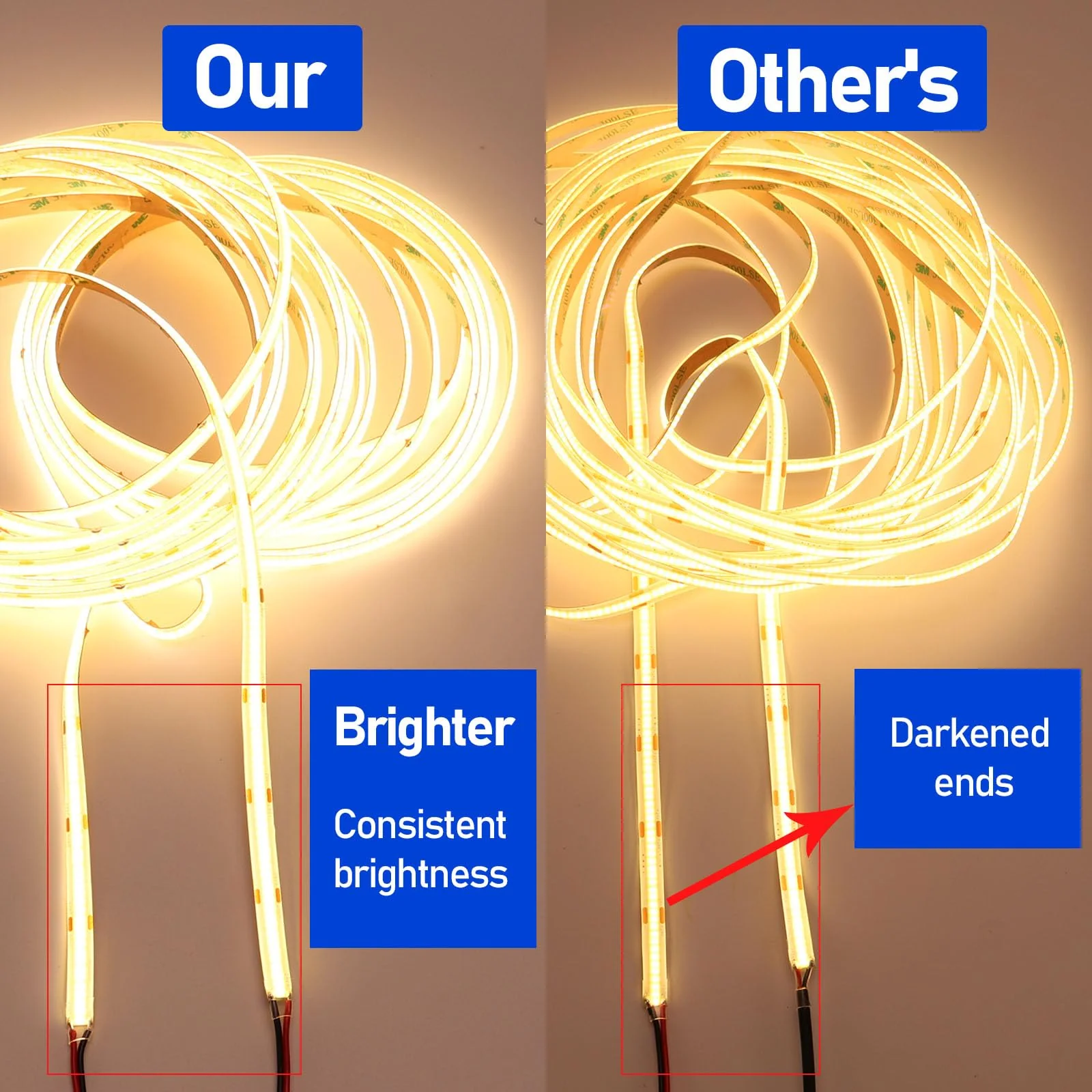 32.8ft(10M) 24V COB LED Strip Light Warm White 3000K 3840LEDs CRI 93+ 6800lm Uniform Glow Dotless IP20 Not Waterproof Flexible LED Tape Lights for DIY Cabinet Bedroom Home Decor(No Power Supply) 10 meters - Image 7