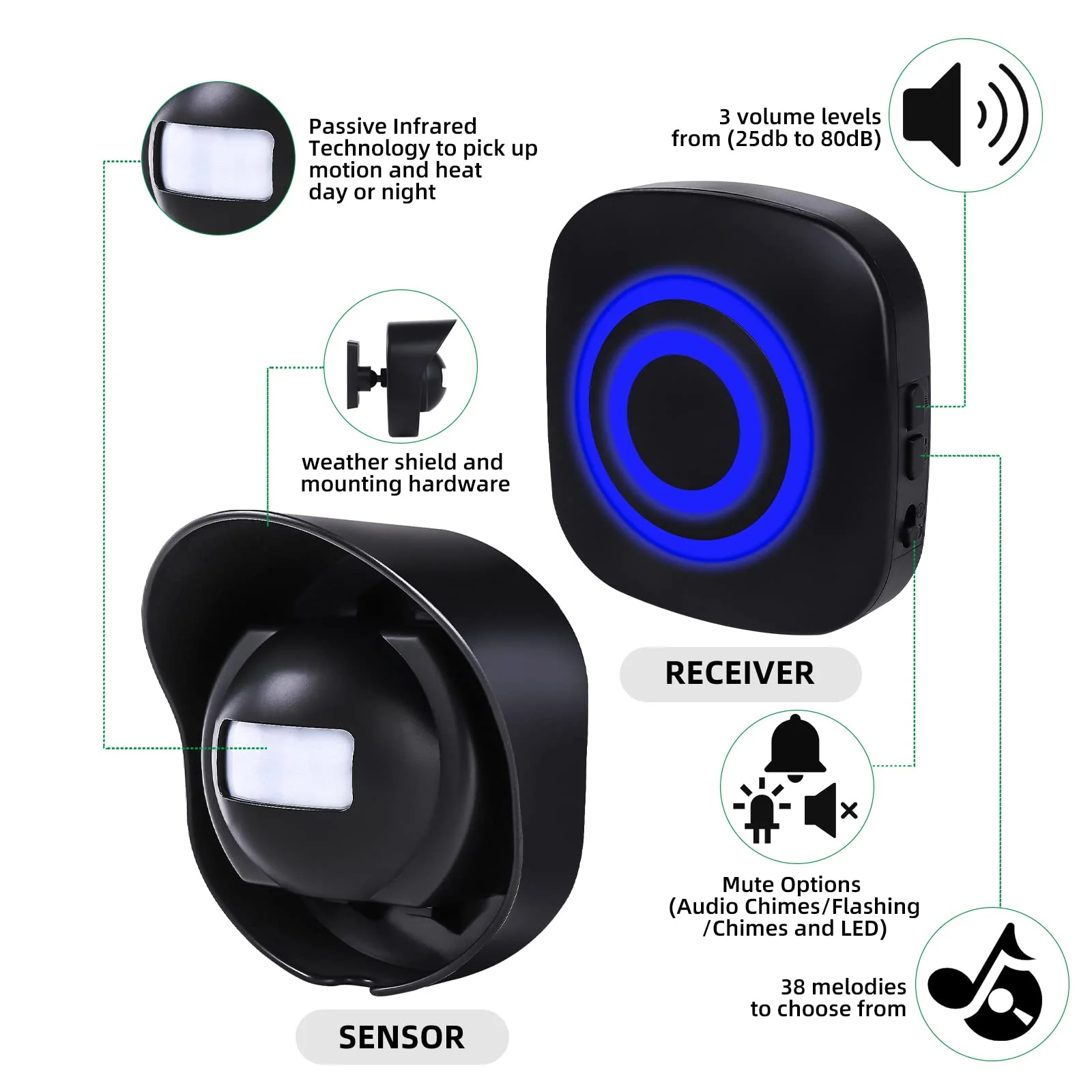 328ft Range Wireless Driveway Alarm Outside Weather Resistant Motion Sensor Alarm Security Alert-Protect Outdoor/Indoor Property-2 Receiver and 3 PIR Motion Detector-38 Chimes Black 2 alarms + 3 waterproof sensors - Image 2