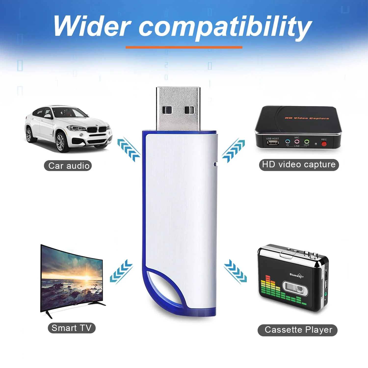 32GB FAT32 Format USB 2.0 Flash Drives, USB Memory Stick for Game Capture Card/Cassette Player/Computer/Laptop/External Data Storage with Indicative Light - Image 2