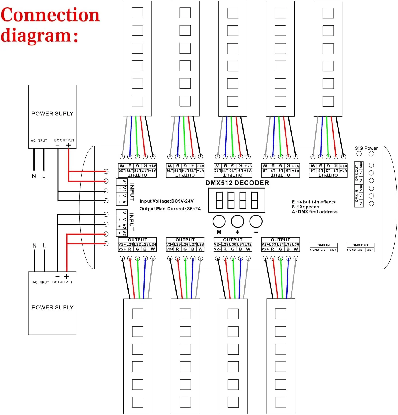 36 Channel DMX Decoder,72A RGBW led light dmx controller Digital Display DMX512 Dimmer DC9V-24V 8 Bit 2A/CH 36 channel with display - Image 6