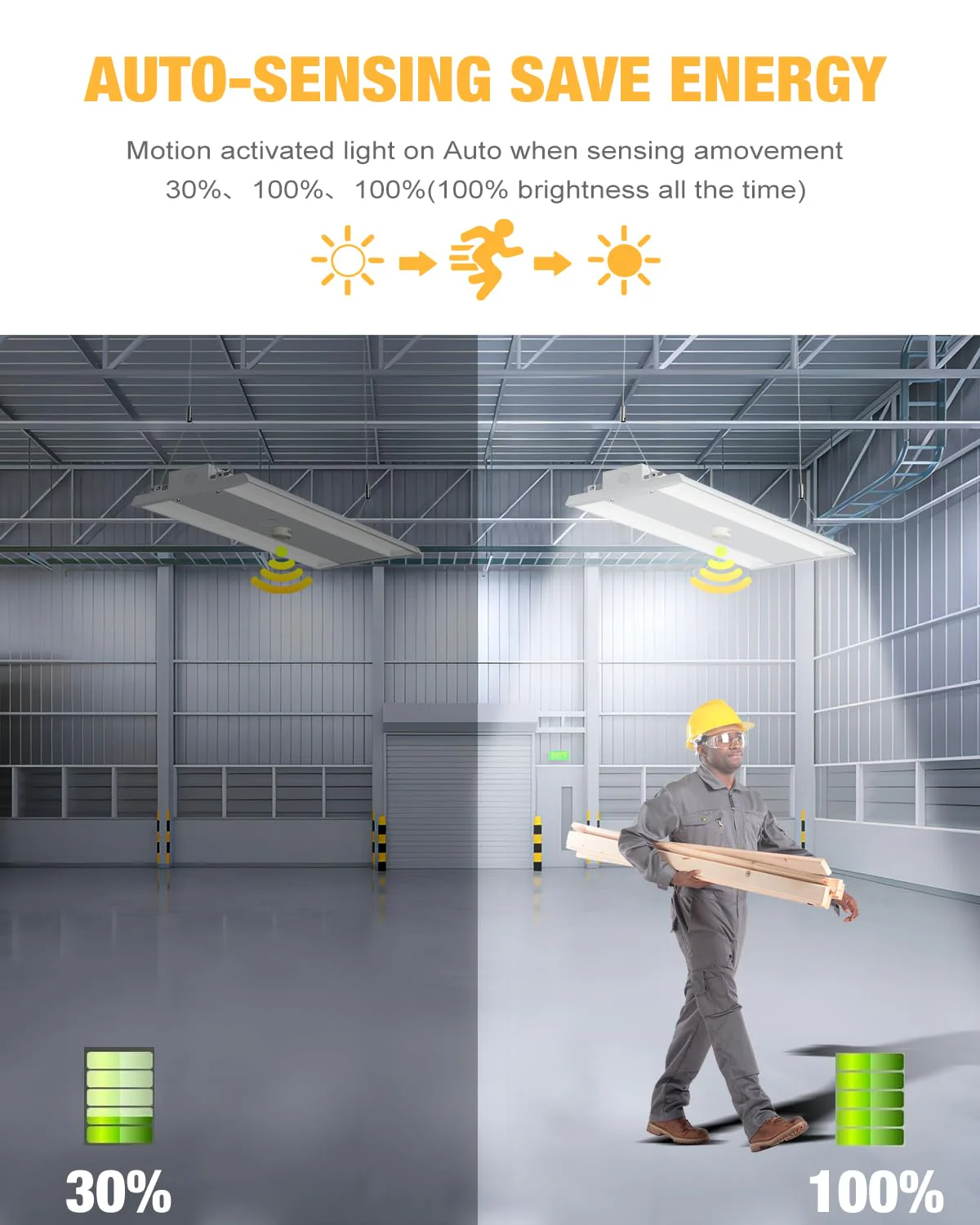 360 Degree PIR Occupancy Motion Sensor for LED Linear High Bay Light, 40FT Ceiling & 50FT Wall Mount Detection Diameter, Commercial/Industrial Grade, 1 Pack - Image 4