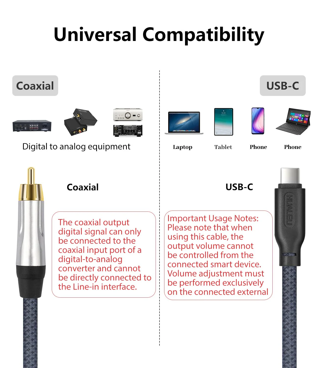 3FT USB c to Coaxial Cable Male Type-c to Digital coaxial Audio Interface Adapter, It can Output 32-bit/384kHz Digital Audio Signals for dac amp Sound Preamp Amplifier - Image 5