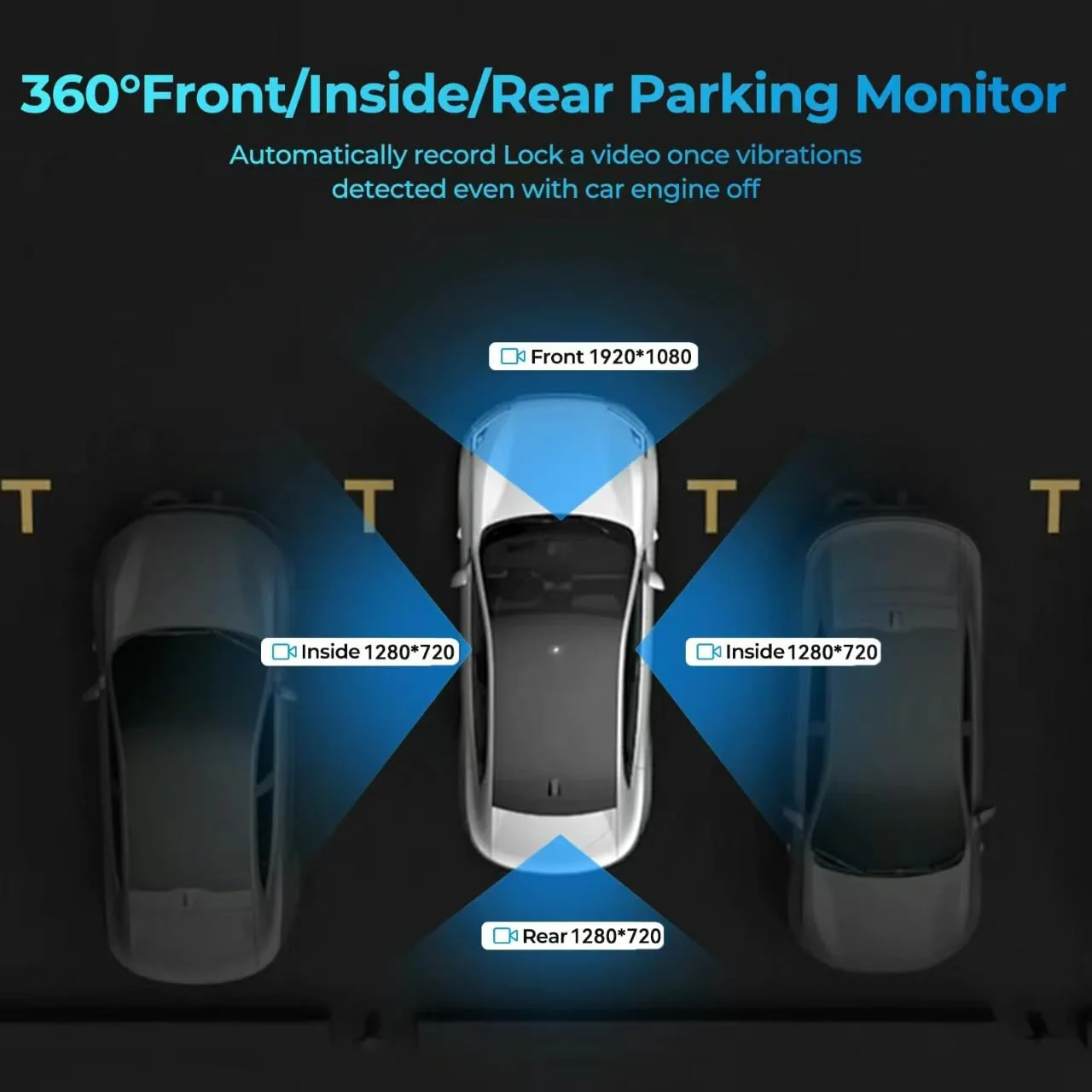 4 Channel Dash Cam 360° View, Include Front & Rear Left Right Camera Support 4 Way Recording, 32GB Card, 3” IPS Screen/Night Vision/WDR/24H Parking/G-Sensor（2G/4G/8G / 3 Split Screen (4 Channel) - Image 3
