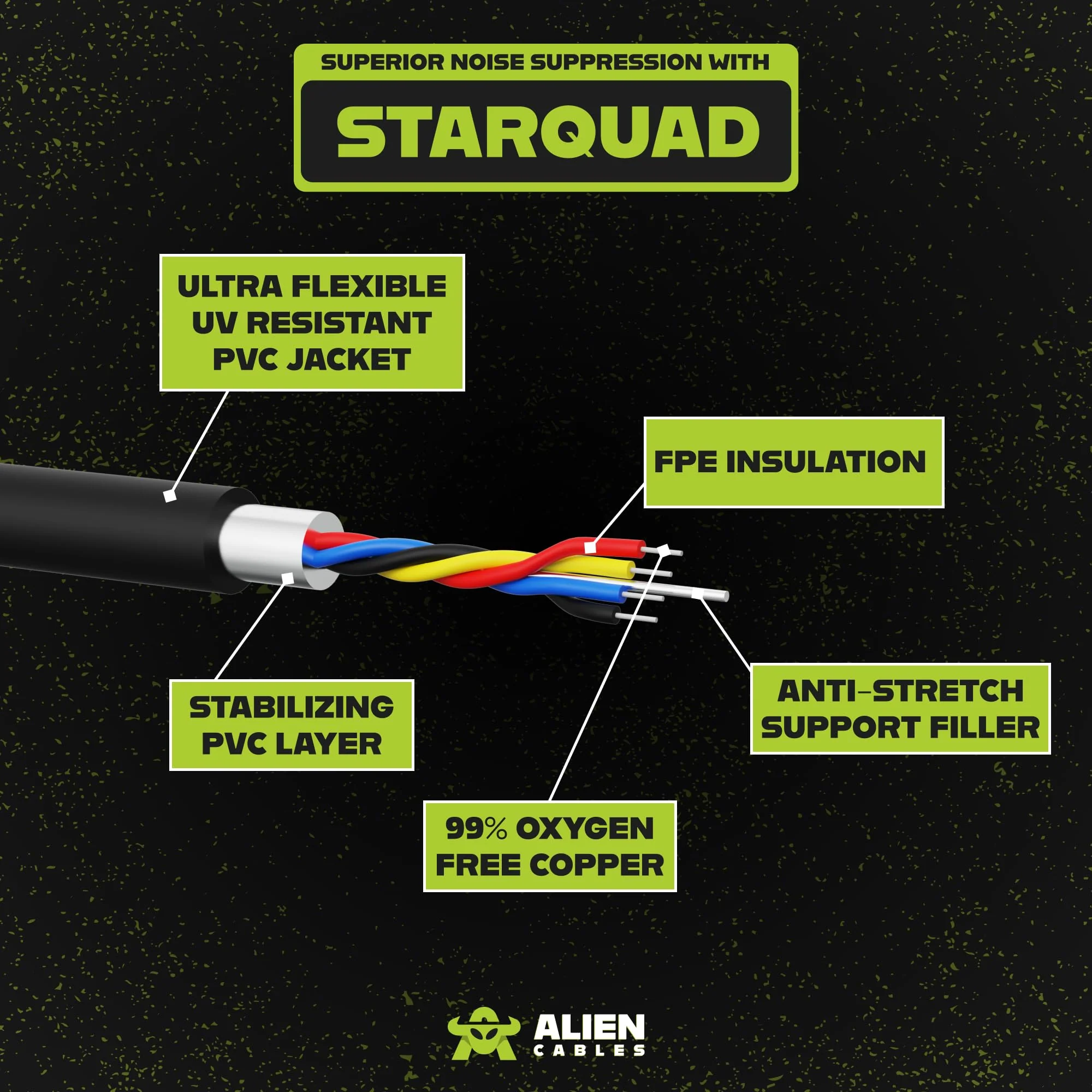 4-Pack XLR Cable – 1FT Star-Quad Shielded Balanced, Low-Noise OFC Conductors, Pro Audio Cord for Studio & Live Sound 4 1 Foot - Image 3