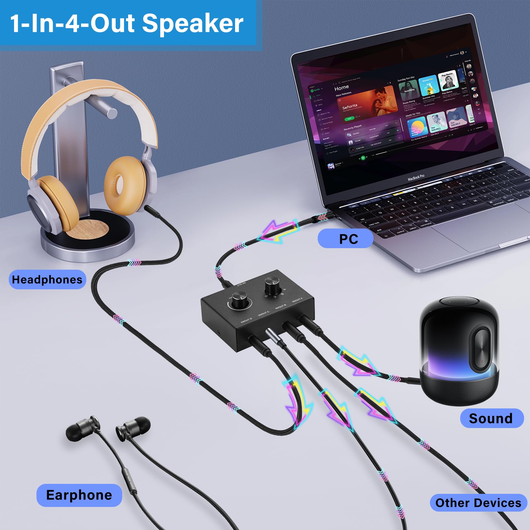 4 Way 3.5mm Stereo Audio Switch, AUX 3.5mm Audio Switch Audio Switcher Passive Speaker Headphone Manual Selector Splitter Box Audio Sharing (4/1 in -1/4 Out) 4 Port Black - Image 2