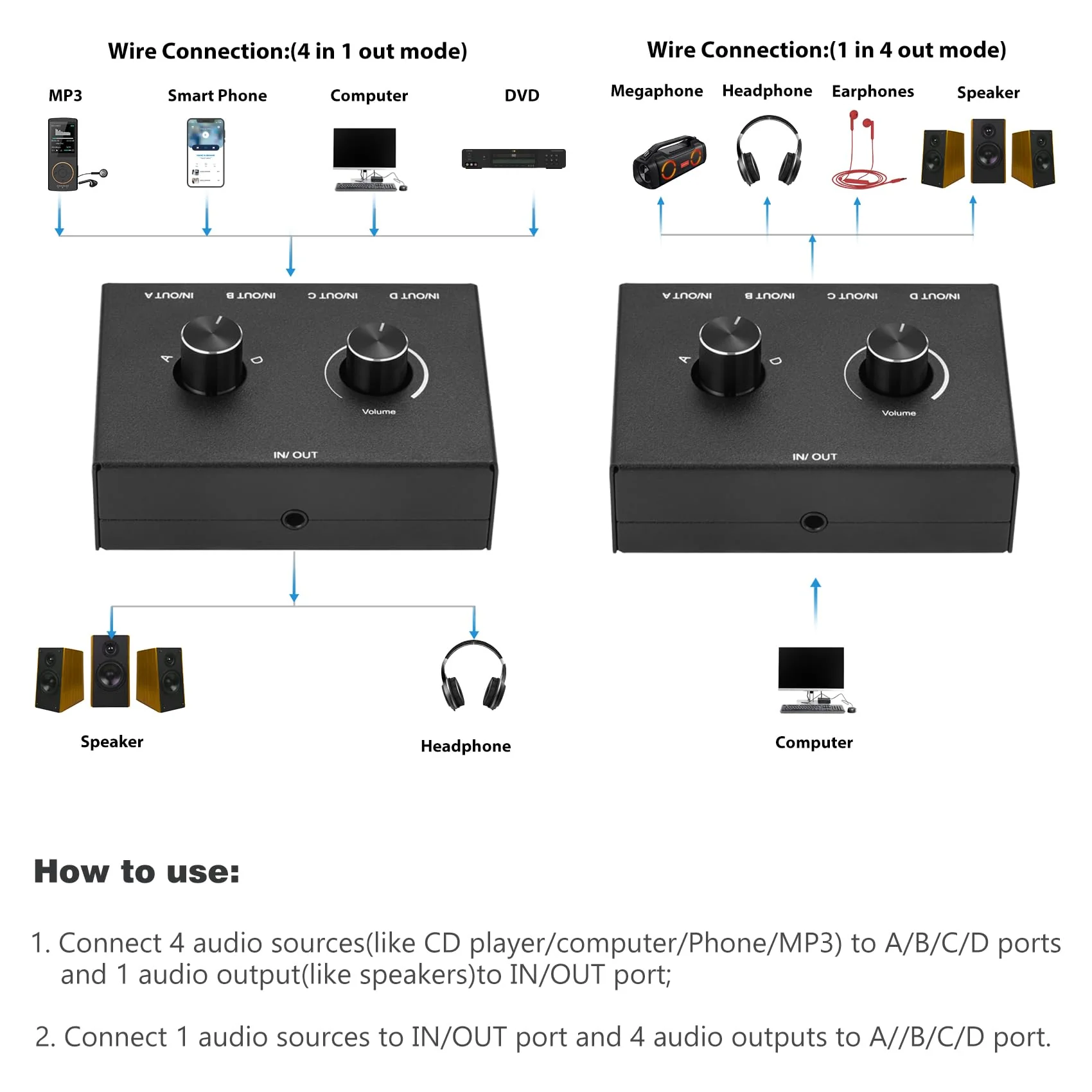 4 Way 3.5mm Stereo Audio Switch, AUX 3.5mm Audio Switch Audio Switcher Passive Speaker Headphone Manual Selector Splitter Box Audio Sharing (4/1 in -1/4 Out) 4 Port Black - Image 5