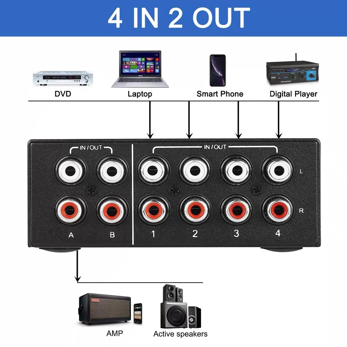 4 Way RCA Switcher 2 in 4 Out L/R Sound Channel Bi-Directional Audio Swith Splitter for DVD Stereo Speaker CD Player - Image 3