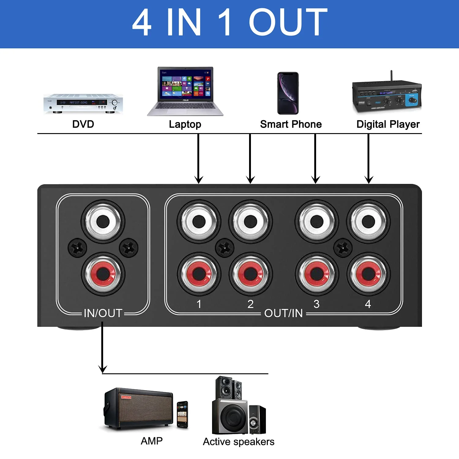 4-Way Stereo L/R Sound Channel Bi-Directional Audio Switcher, 1 in 4 Out or 4 in 1 Out, L/R Sound Channel Audio Switch Splitter RCA Stereo Switch Selector for DVD Stereo Speaker CD Player Bi-Directional RCA Switch 4 Port - Image 3