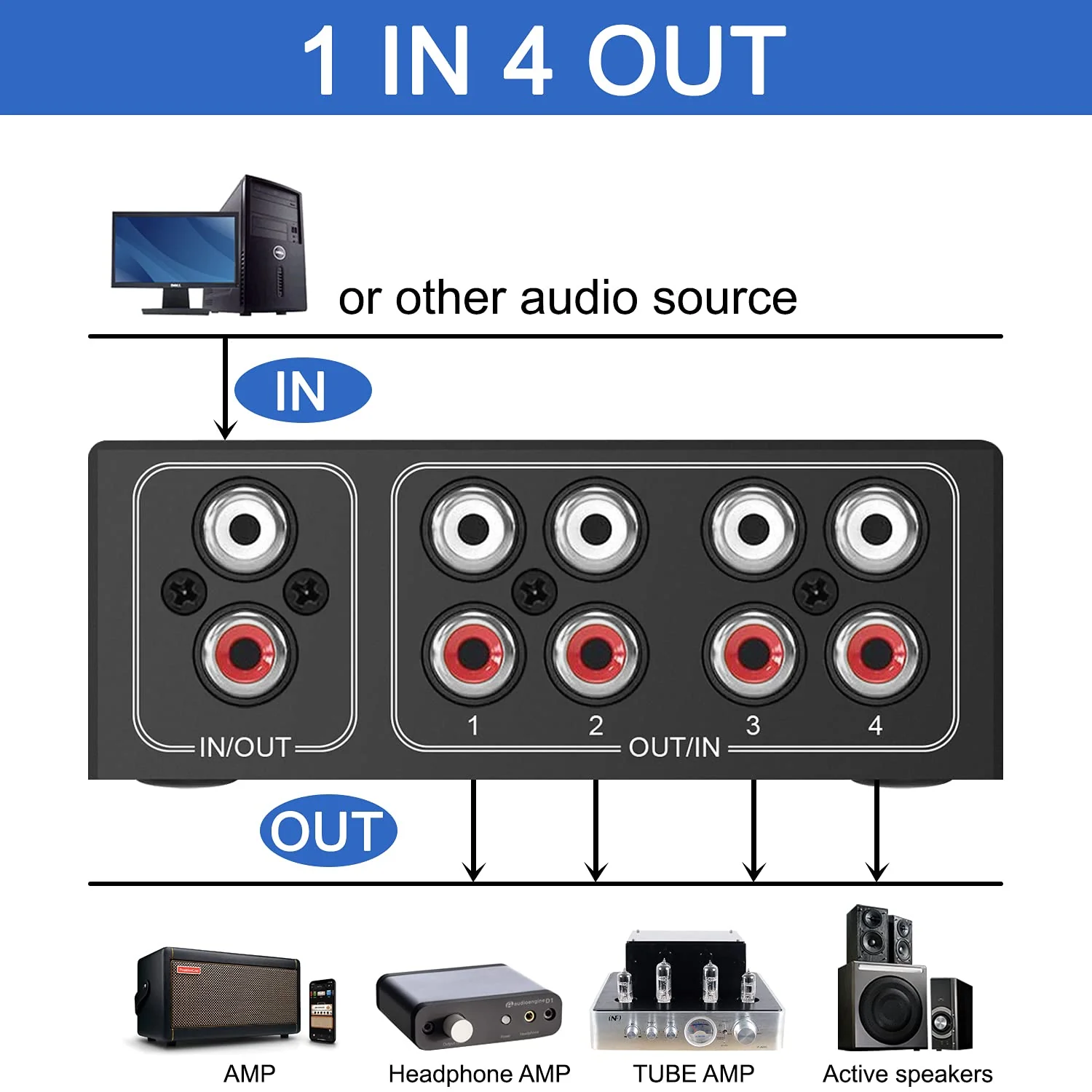 4-Way Stereo L/R Sound Channel Bi-Directional Audio Switcher, 1 in 4 Out or 4 in 1 Out, L/R Sound Channel Audio Switch Splitter RCA Stereo Switch Selector for DVD Stereo Speaker CD Player Bi-Directional RCA Switch 4 Port - Image 4