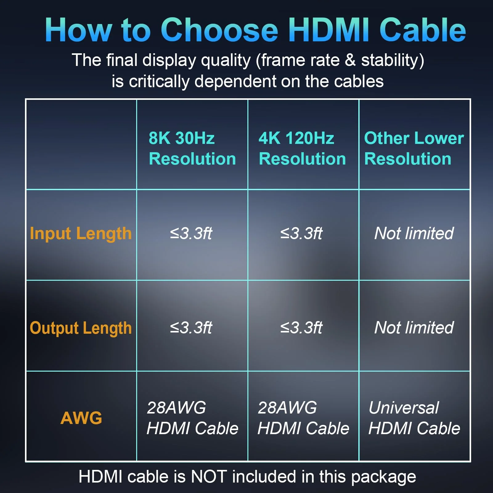 4K 120Hz HDMI Switch, 8K 60Hz HDMI 2.1 Bi-Directional 2-in-1/1-in-2 Switcher Splitter, Aluminum HDMI Selector 48Gbps High Resolution Switch Capable for Gaming, PS5, Xbox, HDR10, Dolby Vision - Image 8