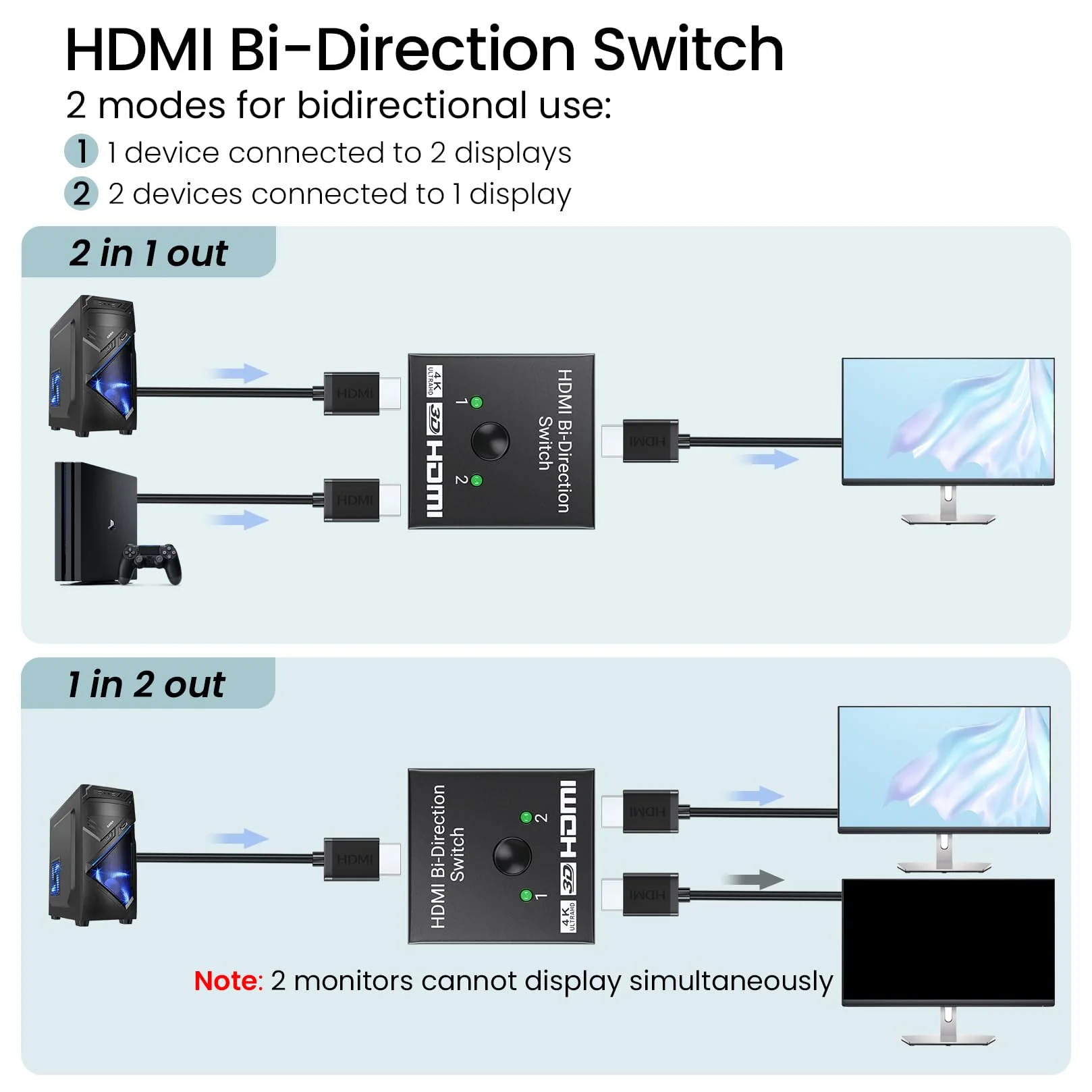 4K/30Hz HDMI Switch, 2 Port HDMI Bi-Direction Manual Switch 2 x 1/ 1x 2 AB Switcher Splitter HDCP Pass Through 4k 2 in 1 out - Image 2
