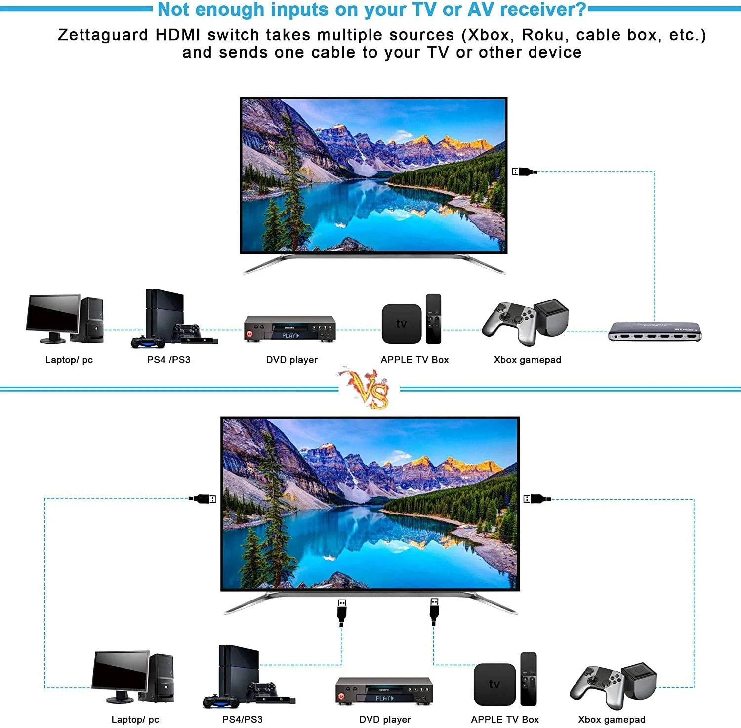 4K 60Hz 5 Port 5 x 1 HDMI Switch with IR Remote Control HDMI 2.0 Switcher Support 18Gbps 4K x 2K 3D HDCP 2.2 HDMI Splitter Hub Port Switches for PS4 Xbox Apple TV Fire Stick Blu-Ray Player 5 In 1 Out - Image 6