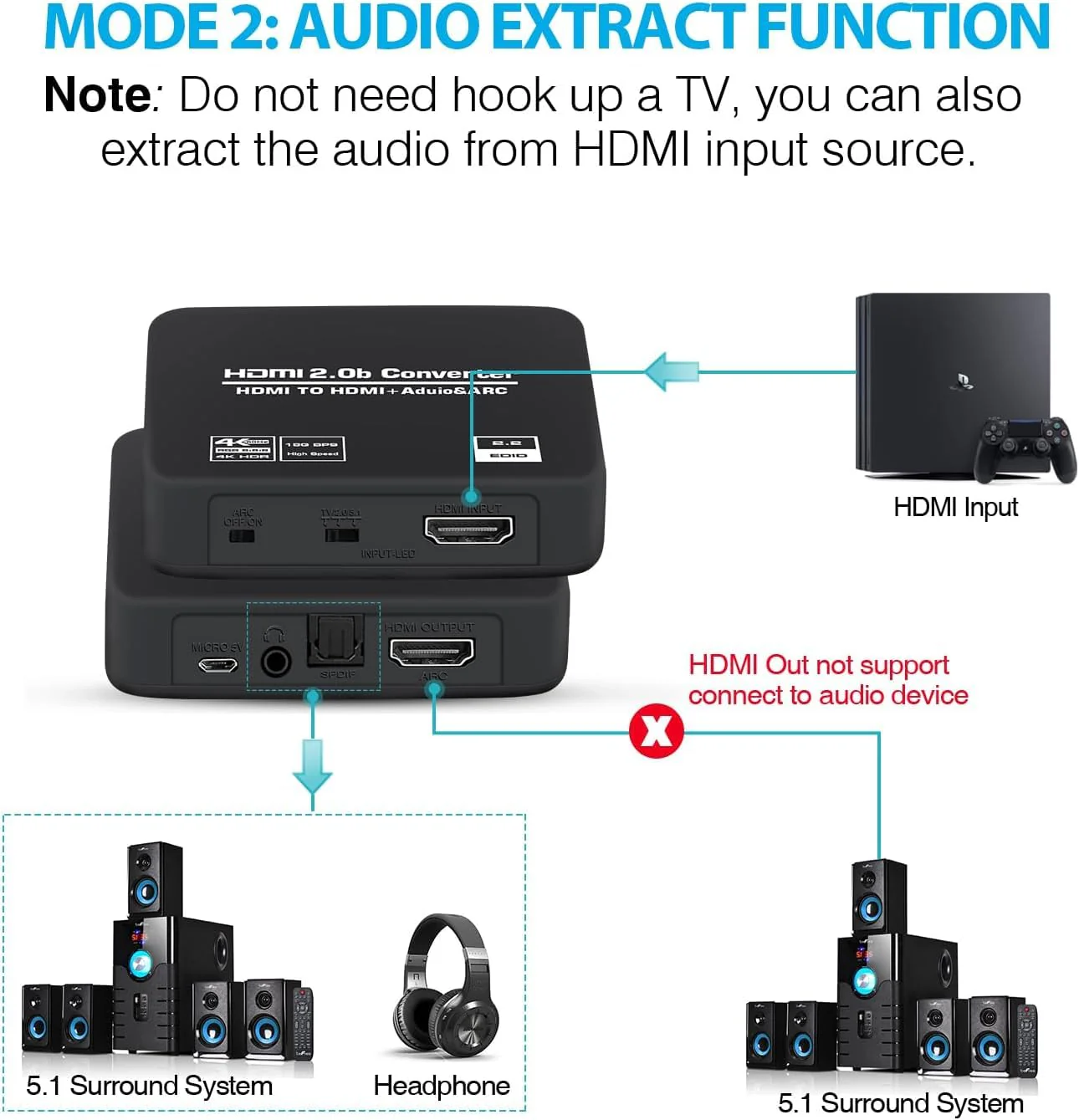 4K@60Hz HDMI 2.0b Audio Extractor Converter Adapter Splitter, HDMI ARC + Optical Toslink SPDIF + 3.5mm Stereo Audio Out, Support HDCP2.2 Digital PCM DTS 5.1, (Optical/HDMI Cables Included) - Image 3