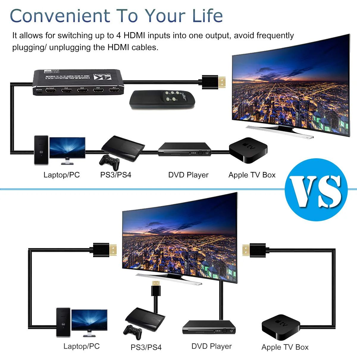 4K HDMI Switch 4x1, 4 Port HDMI Selector Switcher 4 in 1 Out with IR Remote Control Support 4K@60Hz, 4Kx2K, HDR, HDMI 2.0b, HDCP 2.2, 3D, 1080P Deep Black - Image 3