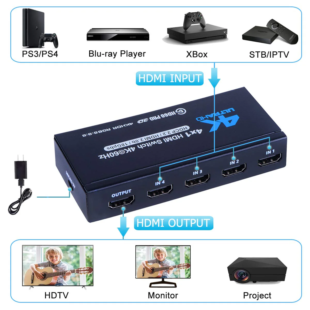 4K HDMI Switch 4x1, 4K@60Hz 4 in 1 Out HDMI Switcher Selector with IR Remote Control, Supports HDCP 2.2 4K@60Hz UltraHD HDR10 3D HD1080P Dolby DST, HDMI Splitter for PS4 Xbox Apple TV Fire Stick - Image 2