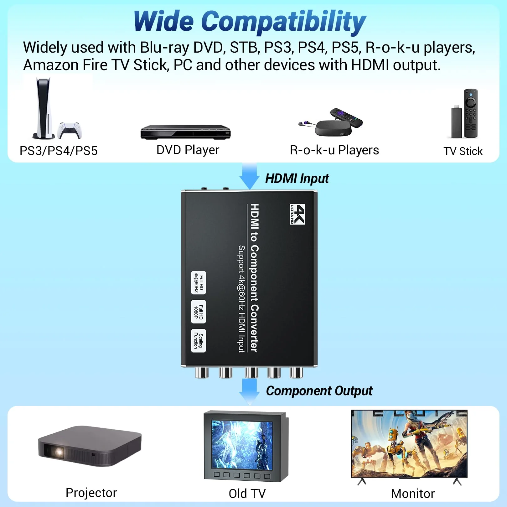 4K HDMI to Component Converter with Scaling Function, HDMI to YPbPr Converter Support 4K/60Hz Input, Support 480i/576i Component Output, Compatible with DVD/PS3/PS4/PS5/Amazon Fire TV Sticks 4K HDMI to Component - Image 2