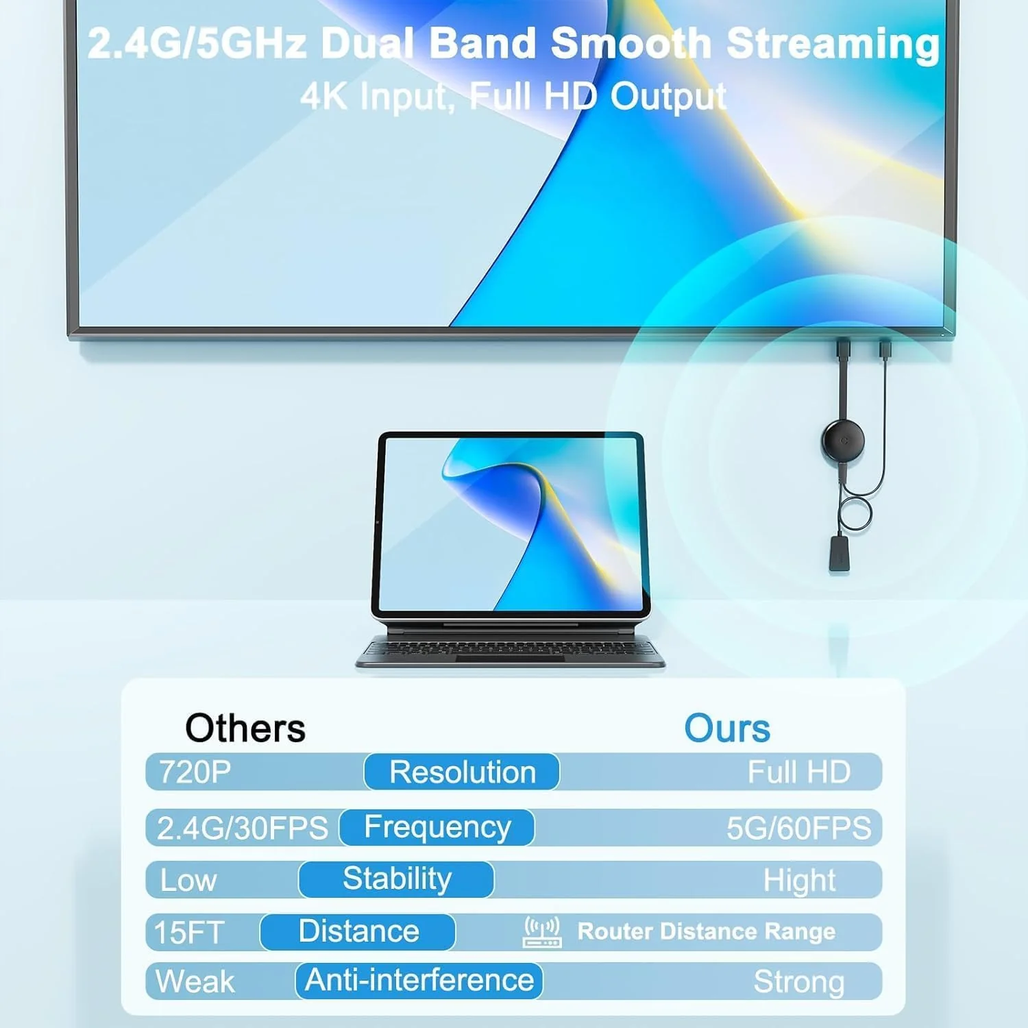 4K Wireless HDMI Display Adapter, 5G HDMI Wireless Dongle Adapter, Mirroring Extender Stream Video/Audio from Android/iOS/Windows/MacOS/Laptop to TV/Monitor/Projector, Support Airplay DLNA Miracast Black - Image 5
