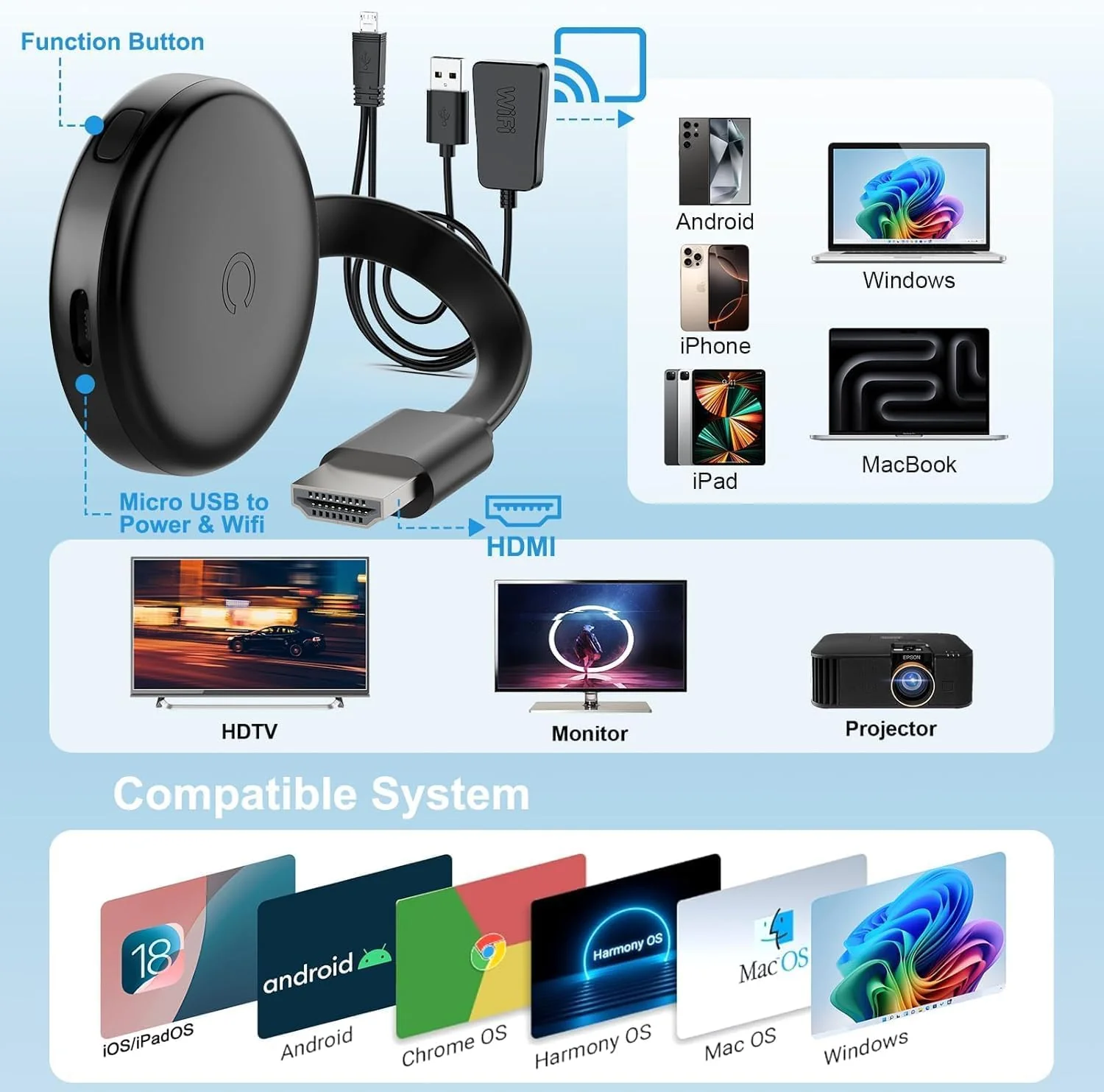 4K Wireless HDMI Display Adapter, 5G HDMI Wireless Dongle Adapter, Mirroring Extender Stream Video/Audio from Android/iOS/Windows/MacOS/Laptop to TV/Monitor/Projector, Support Airplay DLNA Miracast Black - Image 7