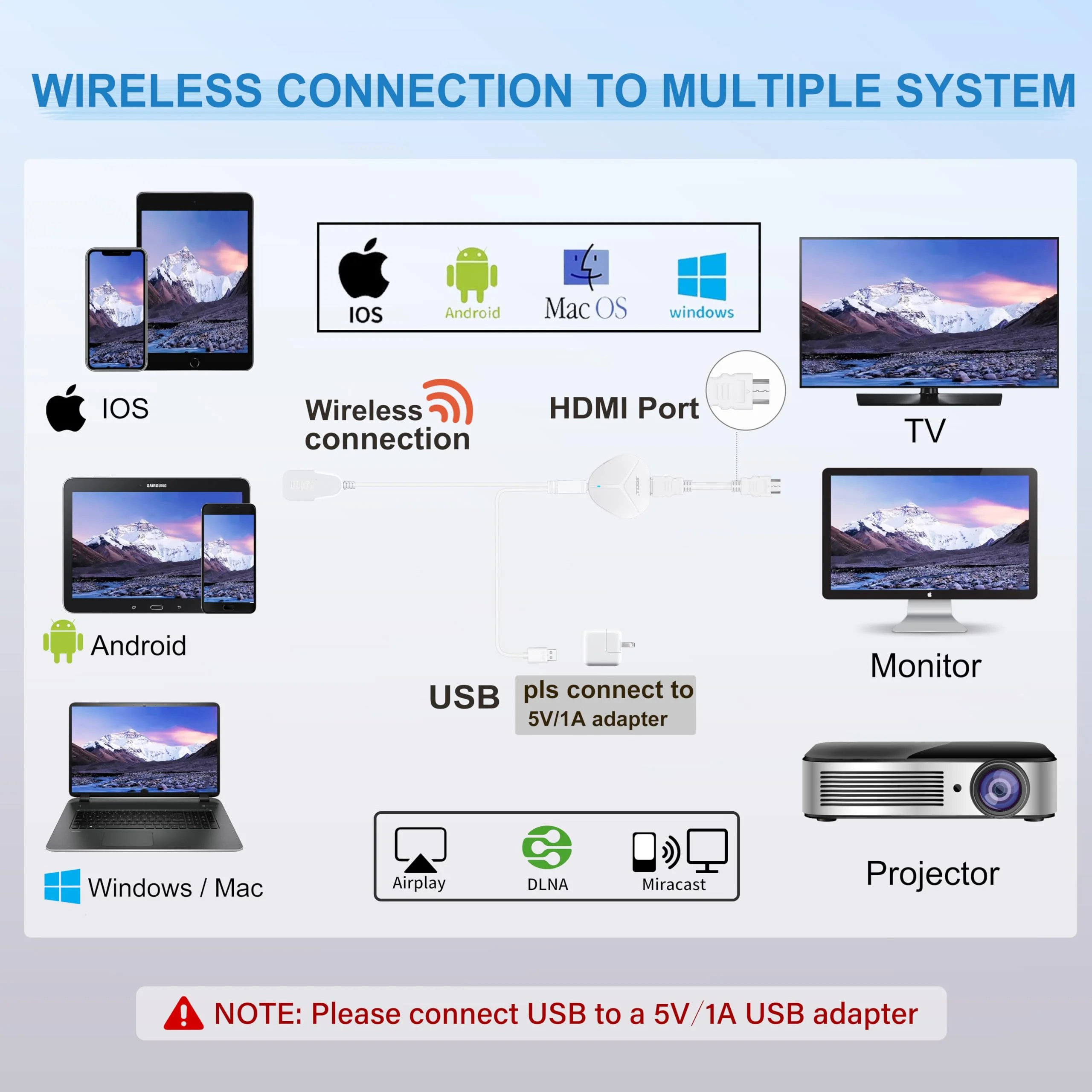 4K Wireless HDMI Display Adapter, SOCLLLife Screen Mirroring Dongle for i-Phone, i-Pad, Android, Windows, Laptop to HDTV/Projector/Monitor, Support Airplay, Miracast for Casting Video & Audio, White 18cm - Image 6