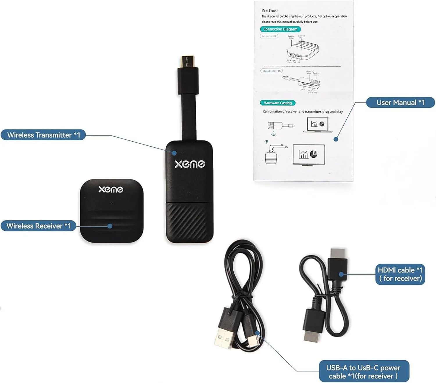 4K Wireless HDMI Display Dongle Adapter, Wireless Transmitter, Streaming Media Video/Audio/File HDMI Extender from Laptop, PC, Smartphone to HDTV Projector Monitor (Dual-Ended) dual-ended - Image 7