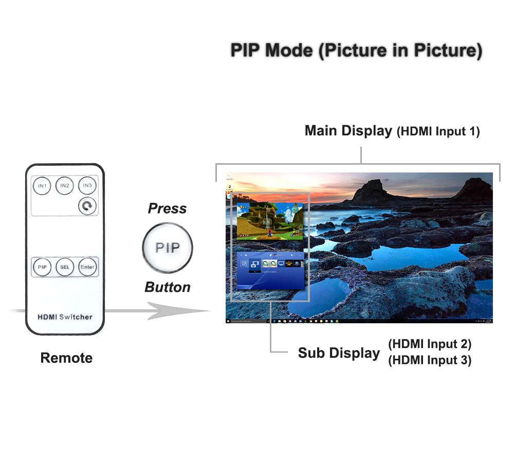 4K x 2K 3 Port 3 x 1 HDMI Switch with PIP(Picture in Picture) and IR Wireless Remote Control, HDMI Splitter Switcher Hub Port Switches (ZW310) - Image 3