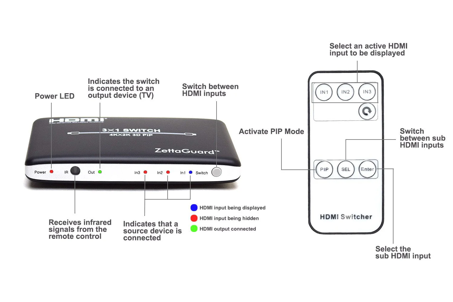 4K x 2K 3 Port 3 x 1 HDMI Switch with PIP(Picture in Picture) and IR Wireless Remote Control, HDMI Splitter Switcher Hub Port Switches (ZW310) - Image 5