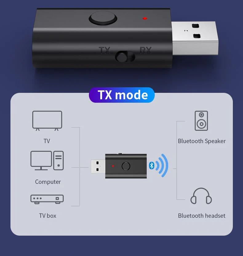 5.3 transceiver 2-in-1 USB Adapter, USB Bluetooth Adapter, Wireless Audio Adapter from TV to Bluetooth Headphones, Low Latency, Power by USB for TV/PC Home/Car Sound System - Image 4