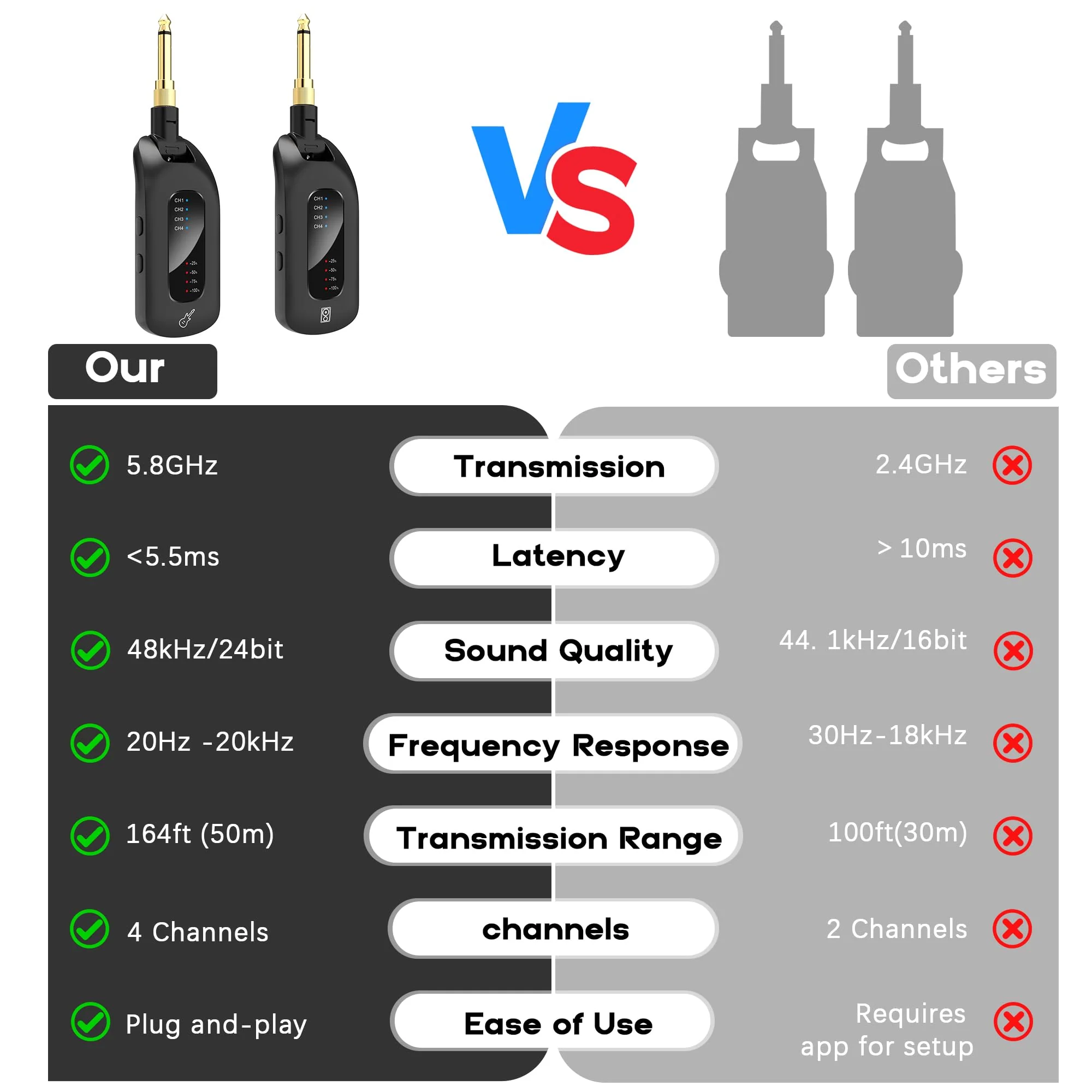5.8GHz Wireless Guitar Audio System - Rechargeable Transmitter and Receiver with 4 Channels, Low Latency and Over 164ft Long Range Transmission, Compatible Guitar Bass Electric Instruments 5.8GHz - Image 3