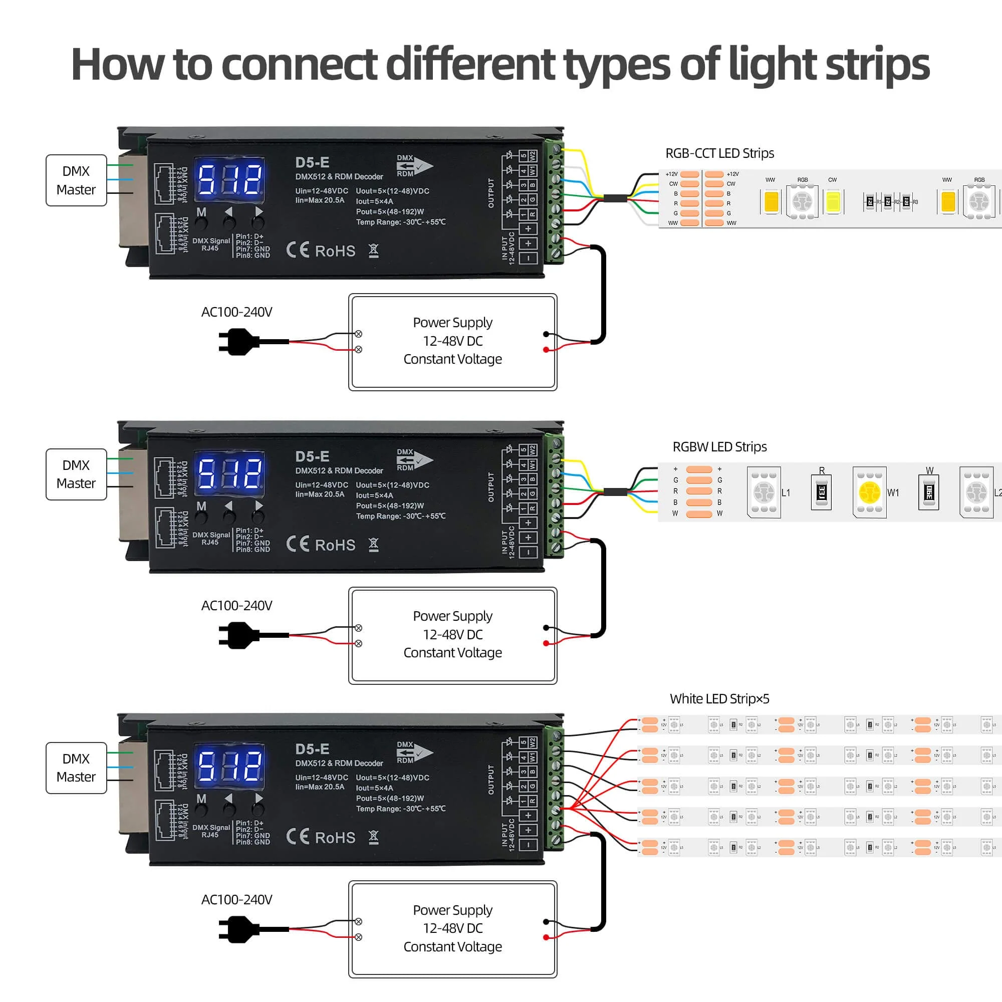 5 Channel DMX Decoder with RDM Digital Display,DMX512 Dimmer Driver PWM RGBCCT LED Controller for RGBWW RGBW or 5group White lightstrips LED Module Light Input 12V-48VDC RDM 5CH DMX Decoder - Image 3