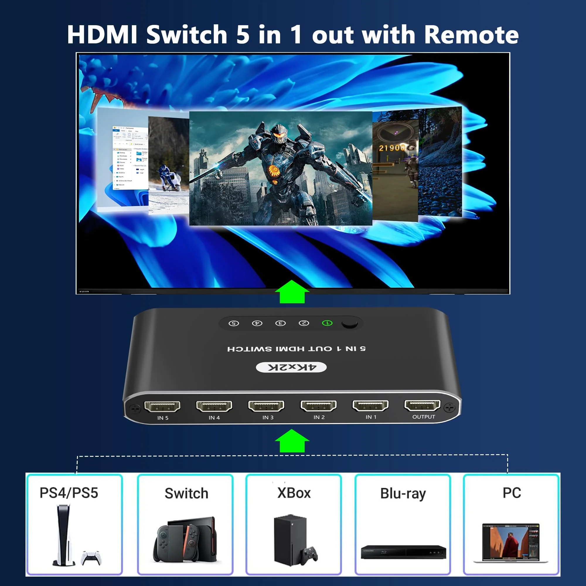 5 in 1 HDMI Switch with Remote 4K, 5 Port HDMI Switcher, HDMI Selector Splitter Box with LED Indicators, Game Switcher Hub with USB Powered for PS5 Xbox Fire Stick Roku TV Monitor - Image 2