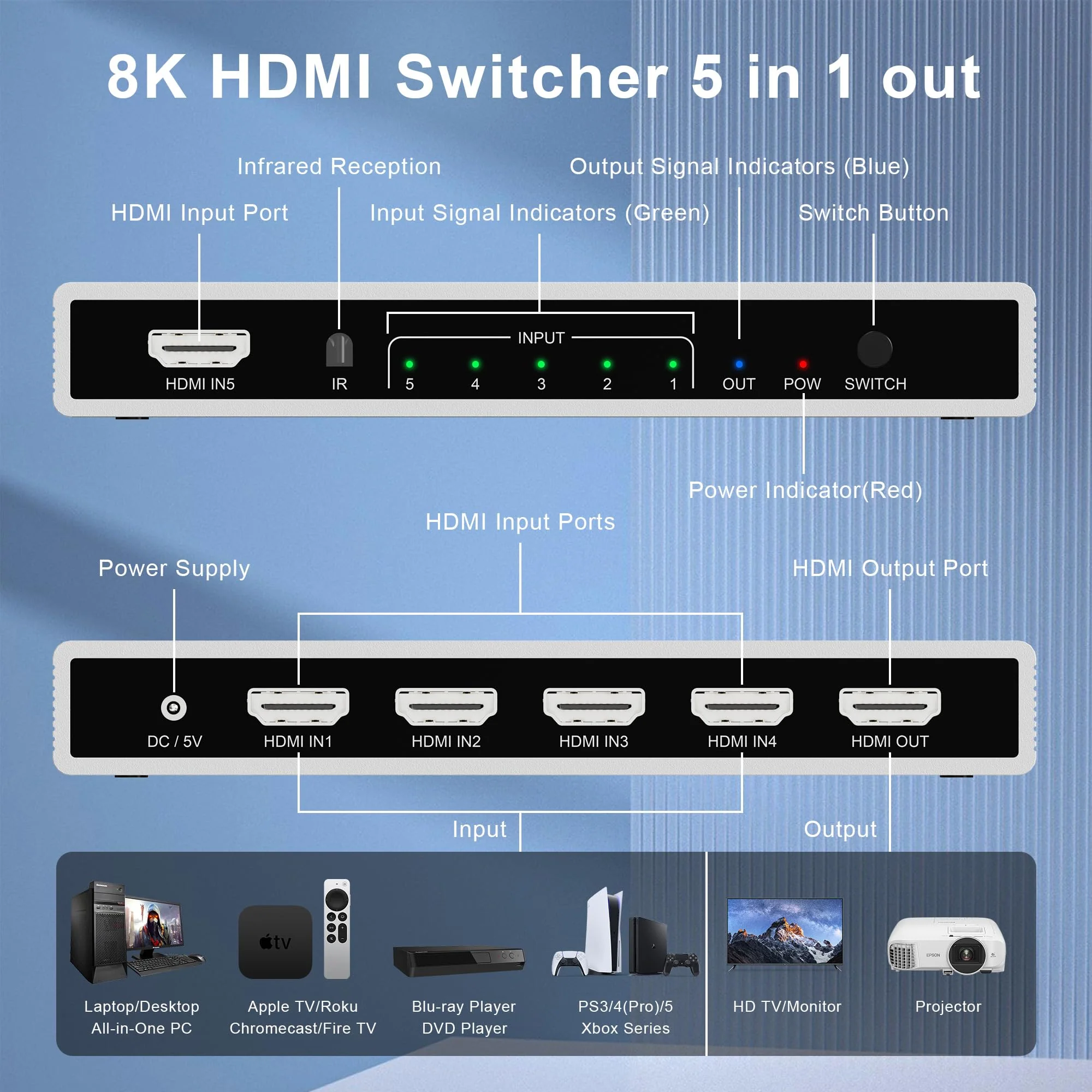 5 Port HDMI 2.1 Switch 8K@60Hz 4K@120Hz HDMI Switcher Selector 5 in 1 Out with Remote Support Auto-Switching, 48Gbps, PS5, Xbox Series X, HDR 10+, Dolby Vision, HDCP 2.3 Silver - Image 2