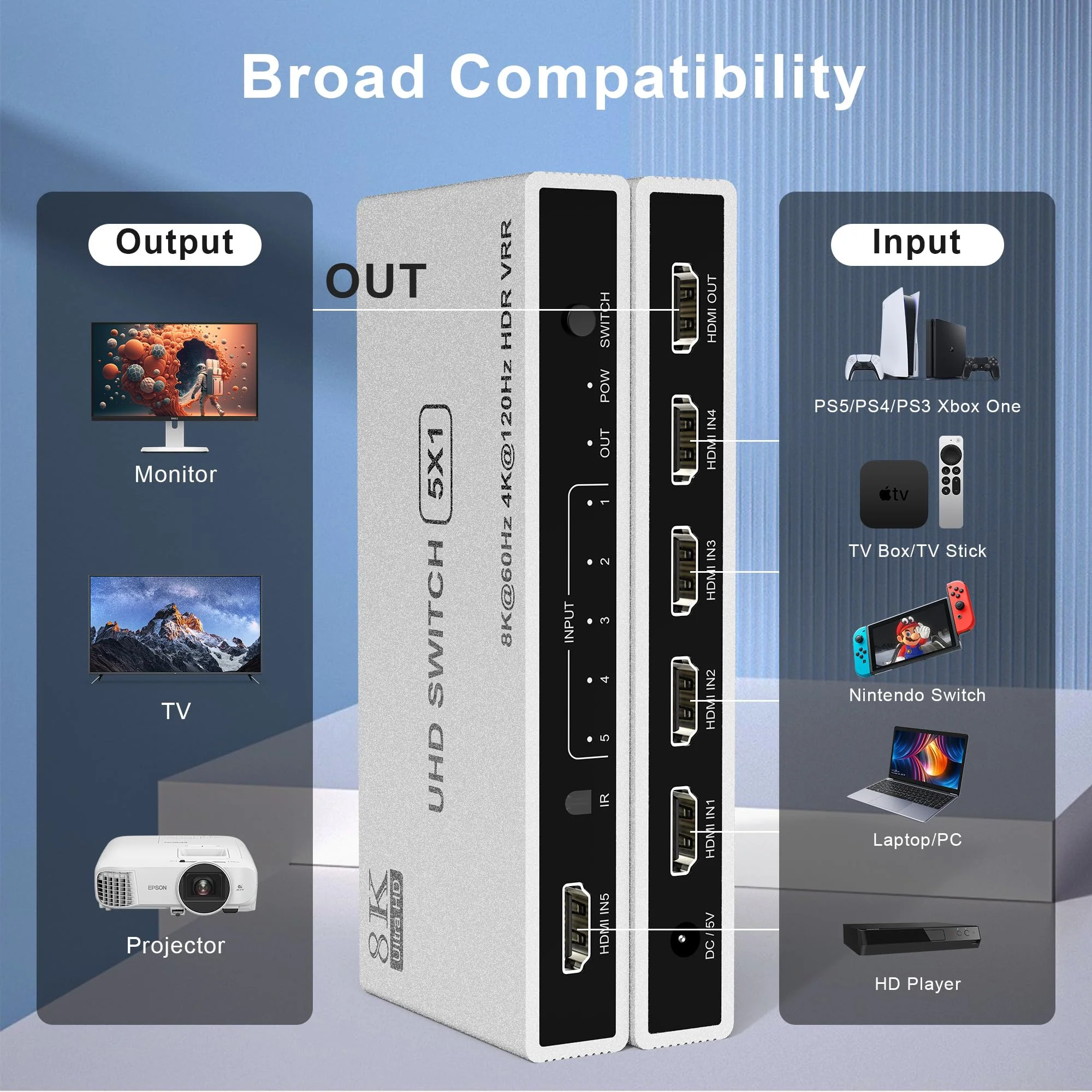 5 Port HDMI 2.1 Switch 8K@60Hz 4K@120Hz HDMI Switcher Selector 5 in 1 Out with Remote Support Auto-Switching, 48Gbps, PS5, Xbox Series X, HDR 10+, Dolby Vision, HDCP 2.3 Silver - Image 6