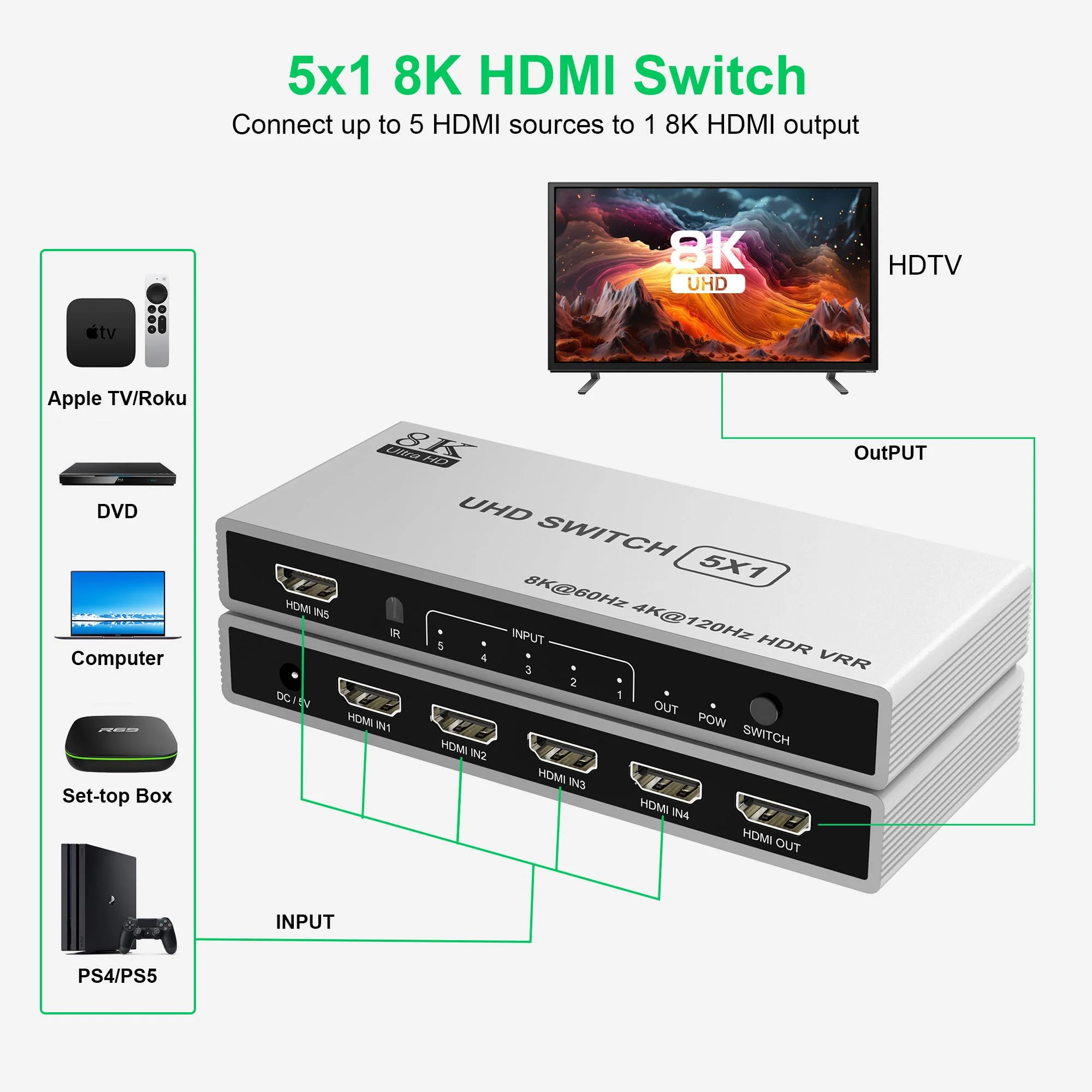 5 Port HDMI 8K Switch with Remote, HDMI 2.1 Switch 4K@120Hz 8K@60Hz HDMI Switcher Splitter 5 in 1 Out, 48Gbps, HDR10+, HDCP 2.3 CEC VRR, for PS5/PS4, Xbox X, TV - Image 6