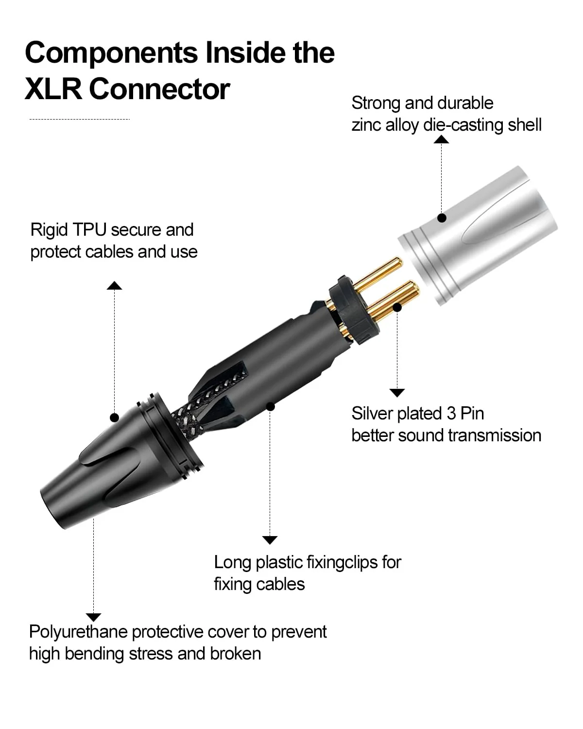 50 ft XLR Cable, Premium XLR Microphone Cable 50 ft, Braided XLR Male to Female Cable 3 Pin with XLR Connectors, XLR Patch Cable for Mixer, Recording Studio, Radio Station(1 Pack, 50 Foot) 50 Feet 1-Pack - Image 4