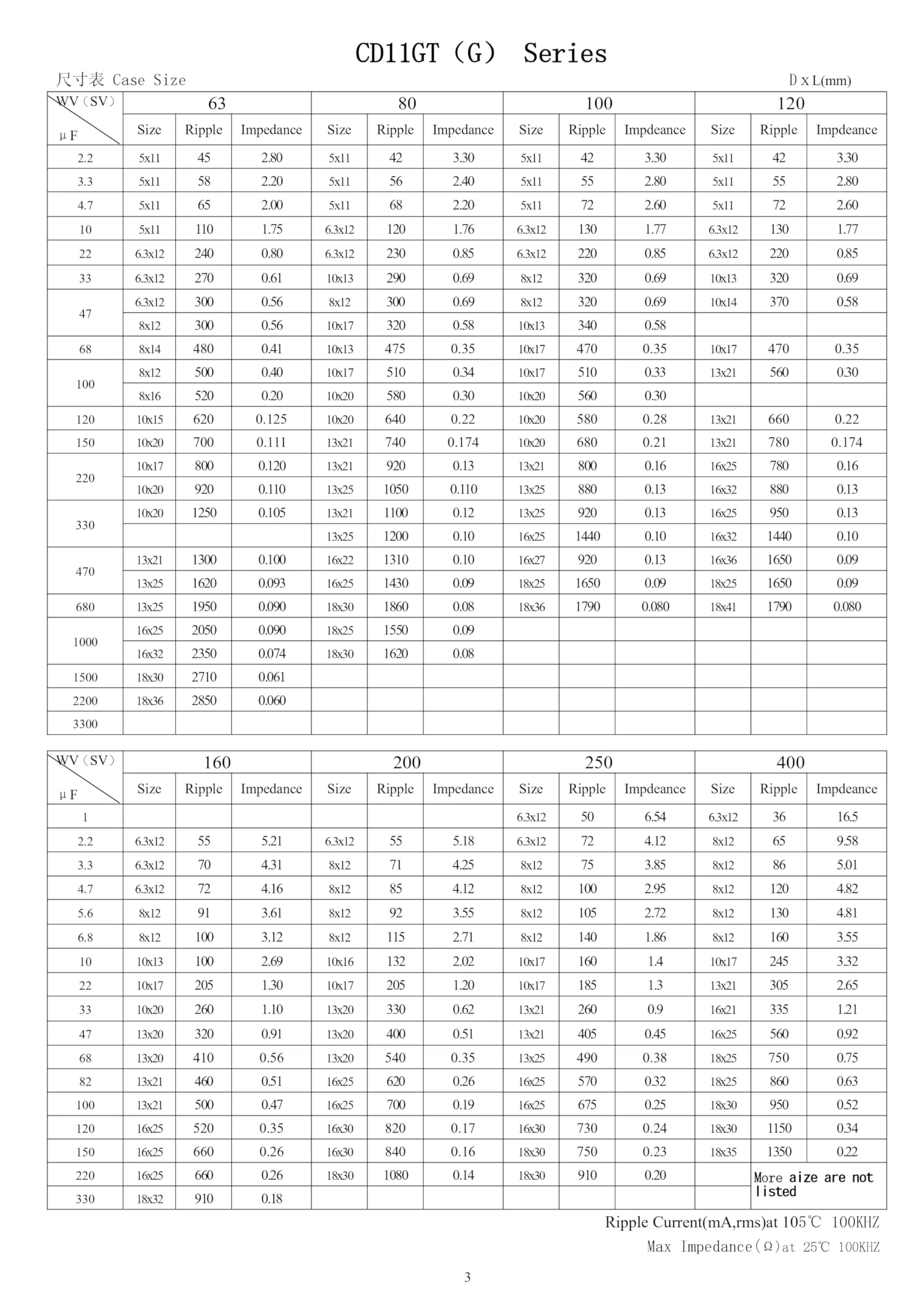 50 Pieces 400V 8.2UF 8x12mm High Frequency LOWESR Plug-in Aluminum Electrolytic Capacitor Green Sleeve 400 Volt 8.2 UF 400V8.2UF 50 - Image 5
