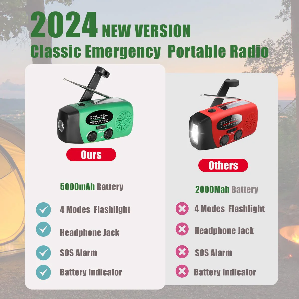 5000mah Alertsync NOAA Weather Emergency Radio with Solar Charging, AM FM Hand Crank Windup Radio SOS Alarm LED Flashlight with Earphone Jack for Home, Camping, Survival Hurricane (Green) 5000mah green - Image 2