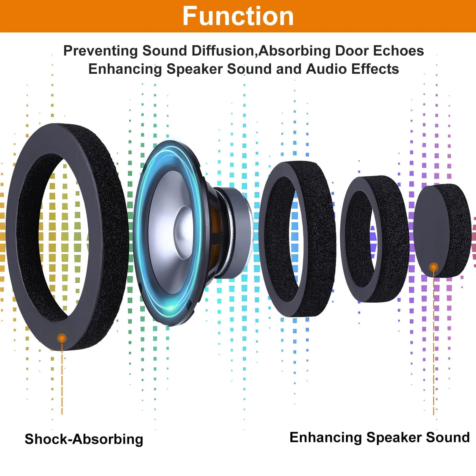 6.5" Foam Speaker Enhancer, 4PCS Self Adhesive Car Door Speaker Foam Rings, Car Door Speaker Fast Rings, 6.5" Speaker Baffle, Universal High Rebound Sponge Bass Blocker Kit for Stereo Audio Speaker - Image 3