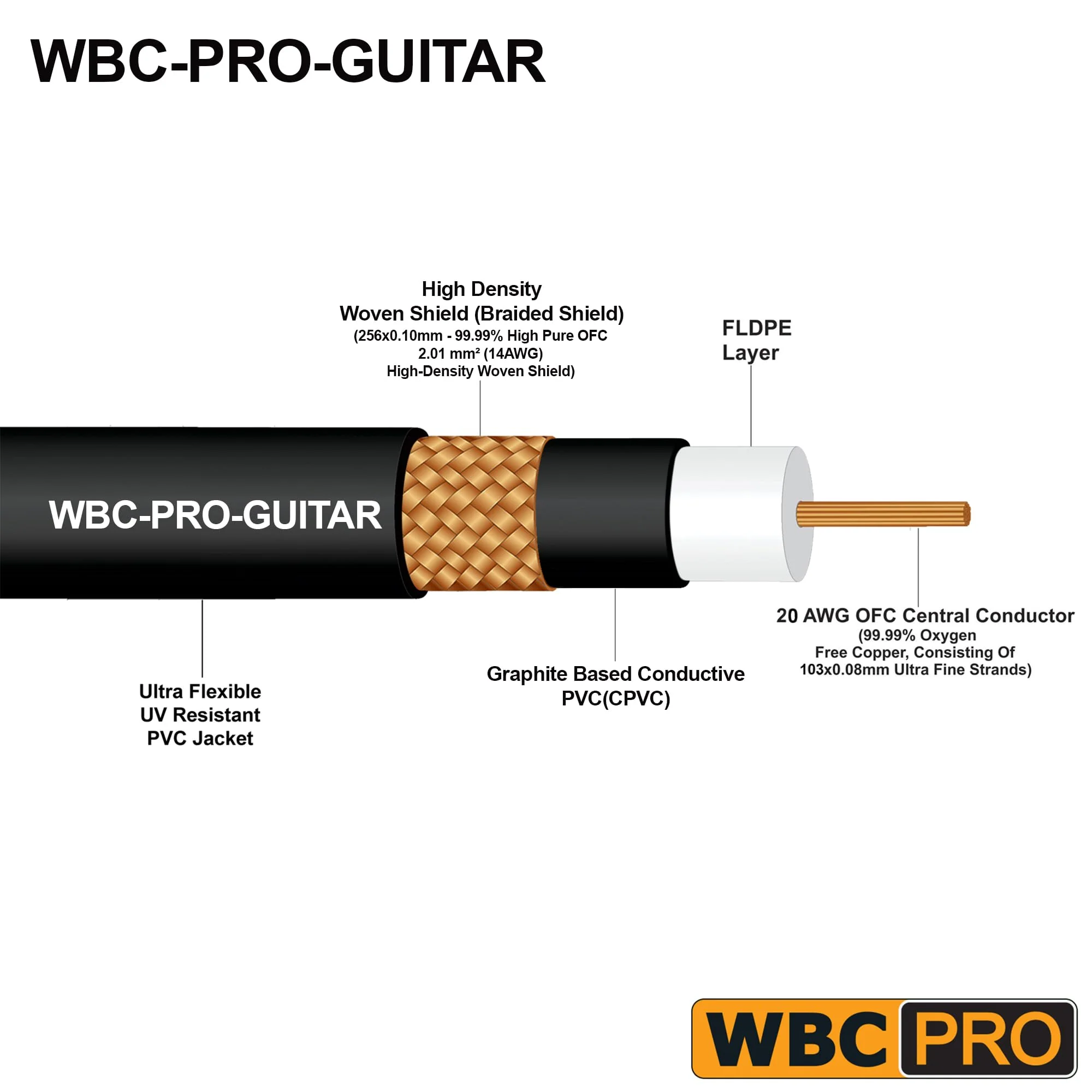 6 Foot - WBC-PRO-Guitar – 20 AWG - Low-Cap (18pF/ft) – Pro-Grade – Graphite-Based - Dual-Shielded Guitar Bass Instrument Cable w/Neutrik Straight - Angled (SilentPLUG) ¼ Inch (6.35mm) Gold TS Plugs - Image 2