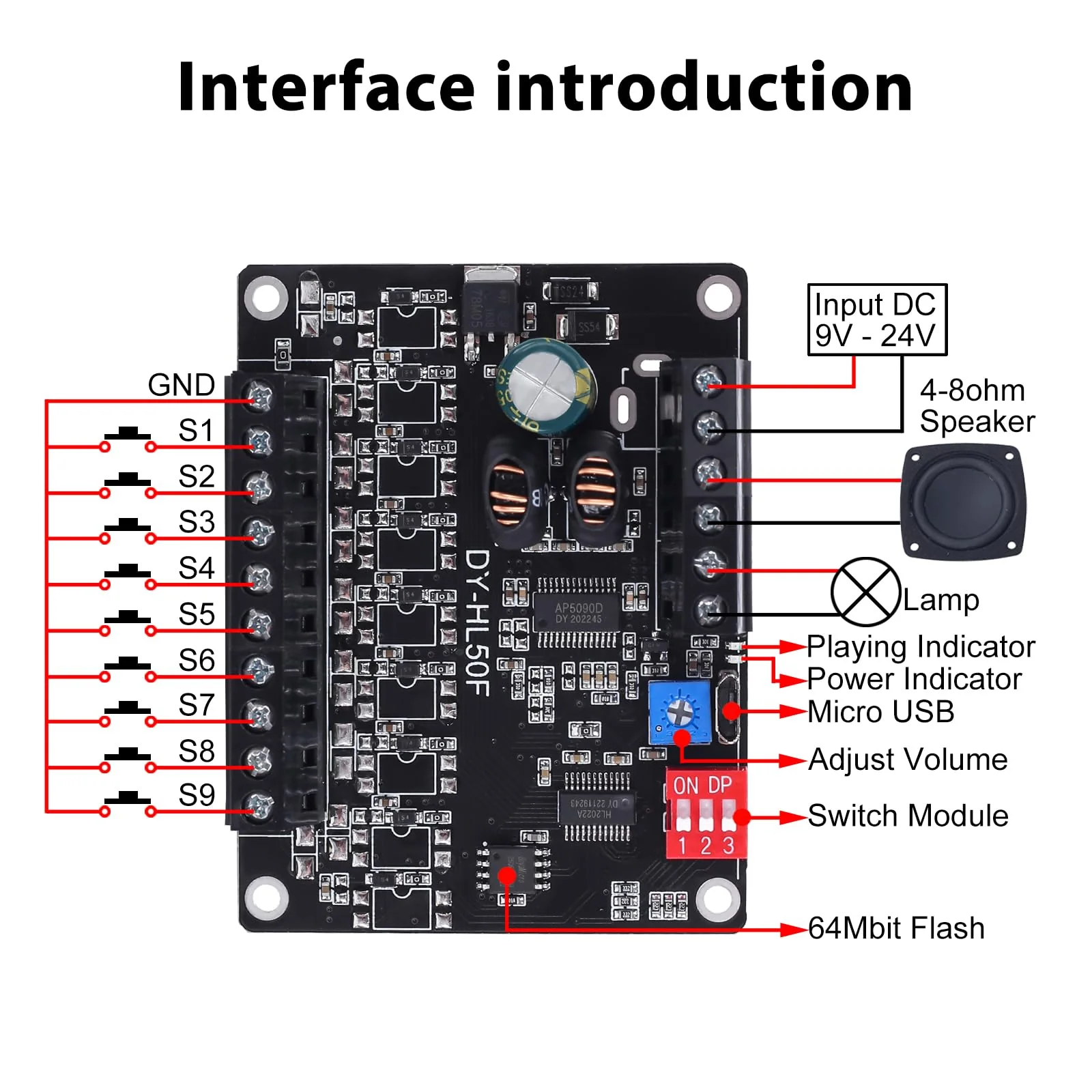 60W Voice Playback Module, PEMENOL DC 9-24V High Power Music Player Mp3 Trigger Amplifier 64Mbit Flash Storage Sound Board Support Sound and Light Alarm Present Electronics DIY 60W Biult-in Storage - Image 4