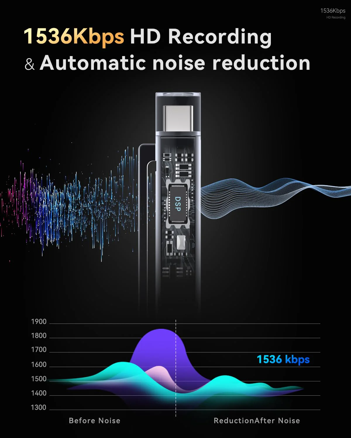 64GB Digital Voice Recorder, Recording Device with Noise Reduction, Voice Activated Tap Recorder for Lectures,Meetings, Work, Interviews, Class Black - Image 6