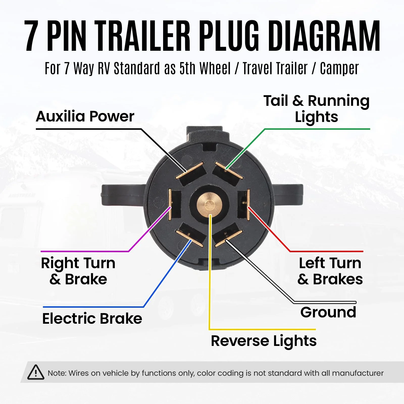 7 Pin Trailer Plug to SAE Connector Adapter - Heavy Duty 10AWG 7 Pin Trailer Cables 1/2/3ft Waterproof Trailer Plug Adapter for RV, Truck, Marine 12V Devices (2Pack, 2ft) 2 - Image 5
