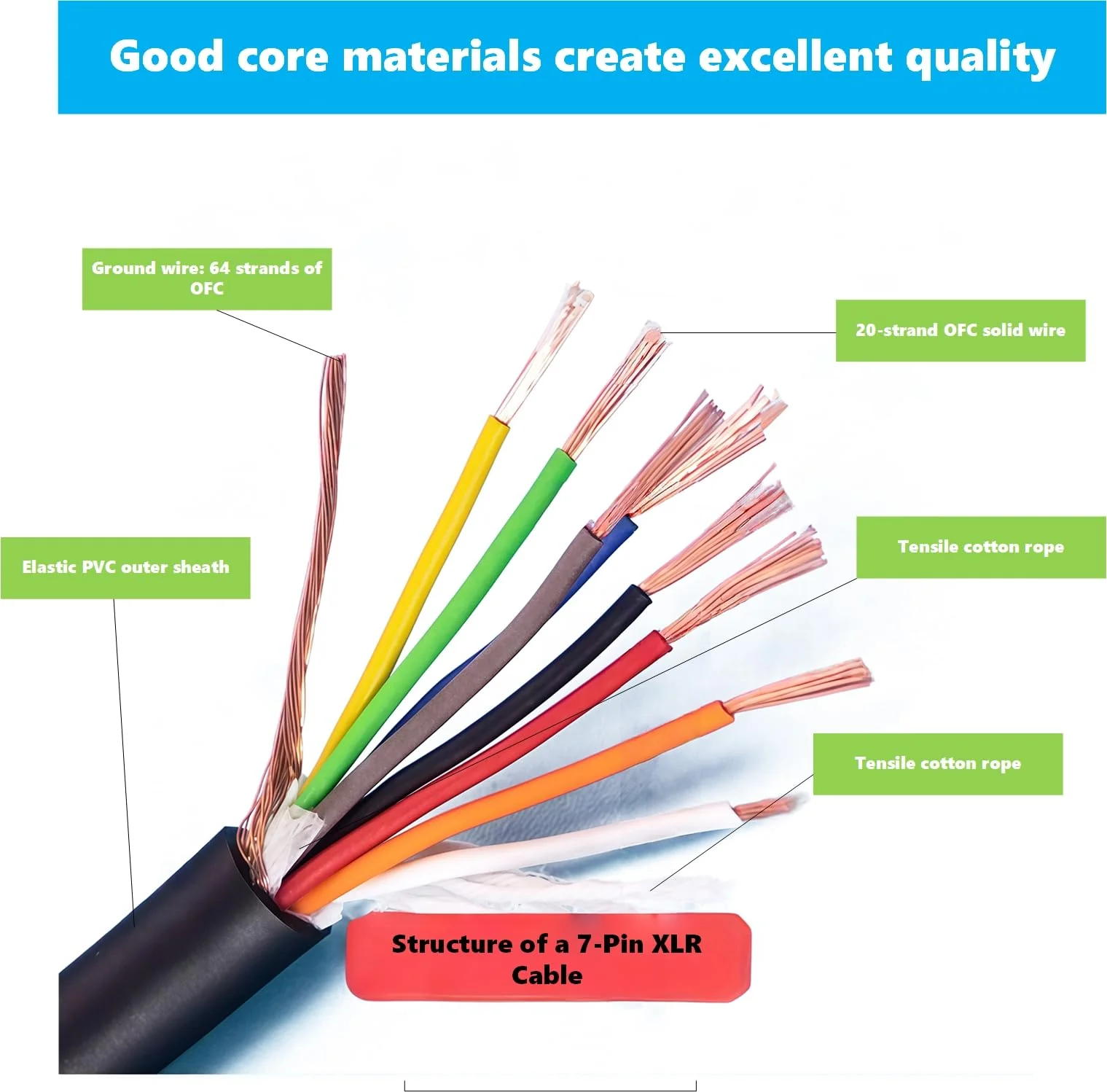 7 Pin XLR Male to Female Cable, 9.84FT Balanced Audio Extension Cord, Straight Plug XLR Connector for Sound Equipment, Mixer, Studio Recording Use 9.84 ft - Image 3